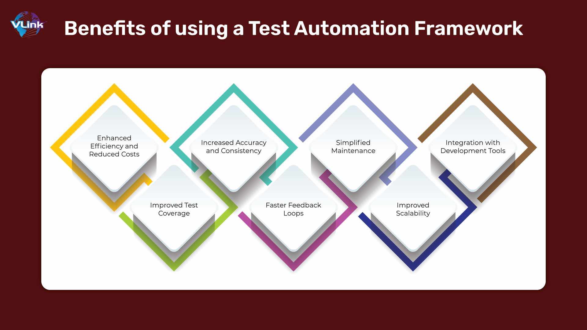 benefits-of-using-a-test-automation-framework