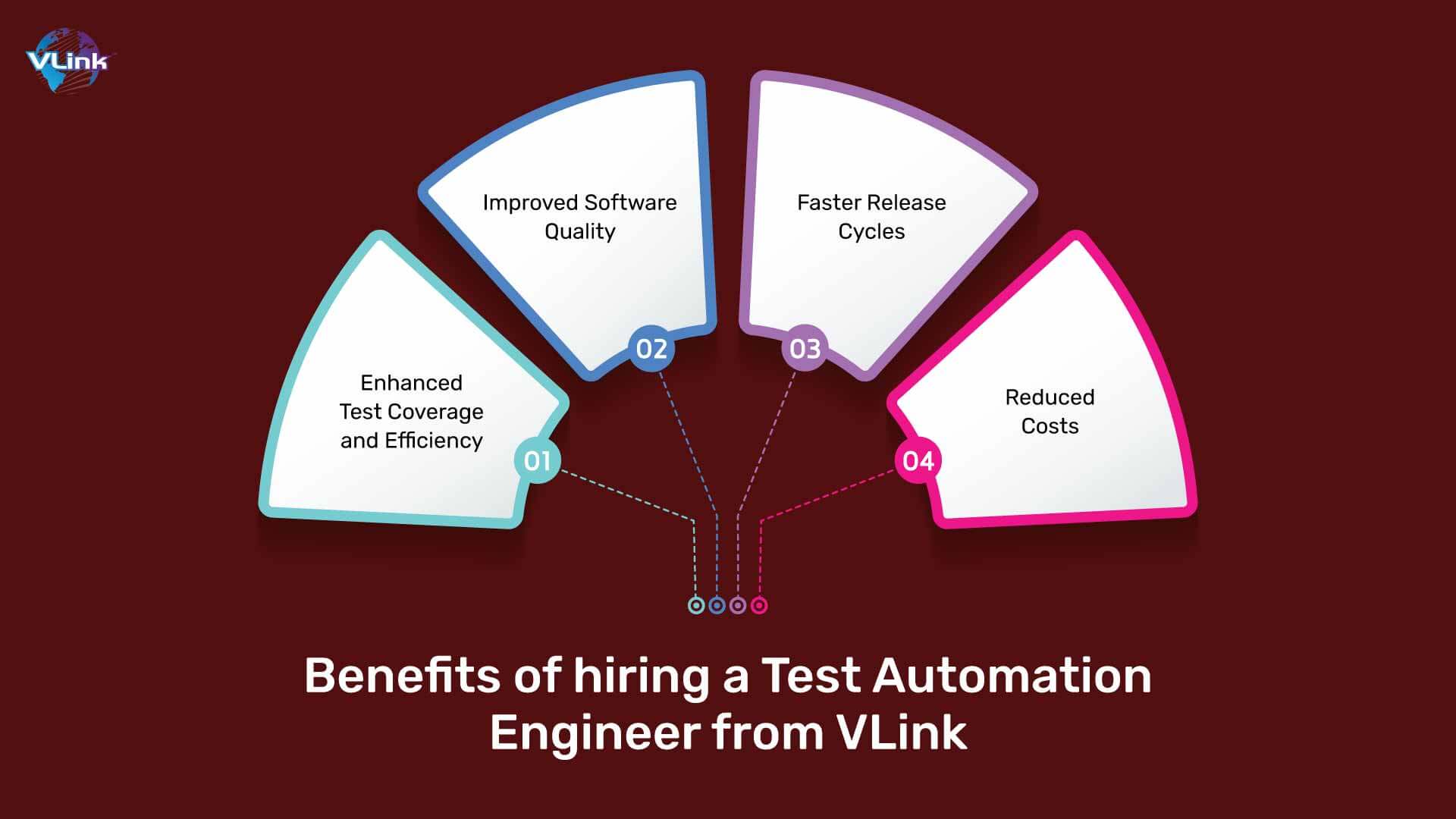 key-benefits-of-hiring-a-test-automation-engineer-from-vlink