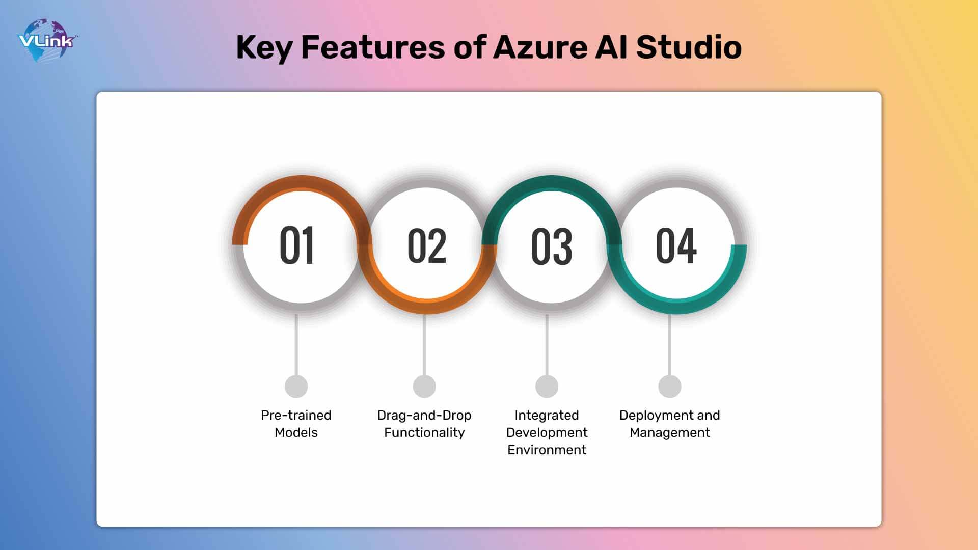 breakdown of its key features