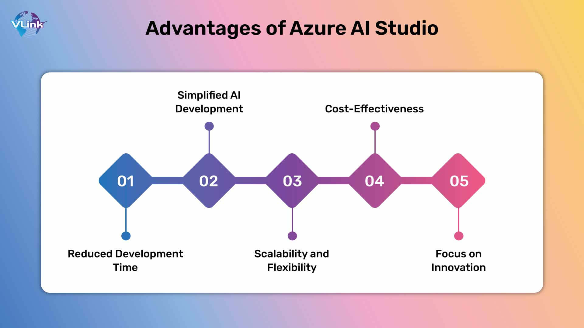 Advantages of Azure AI Studio