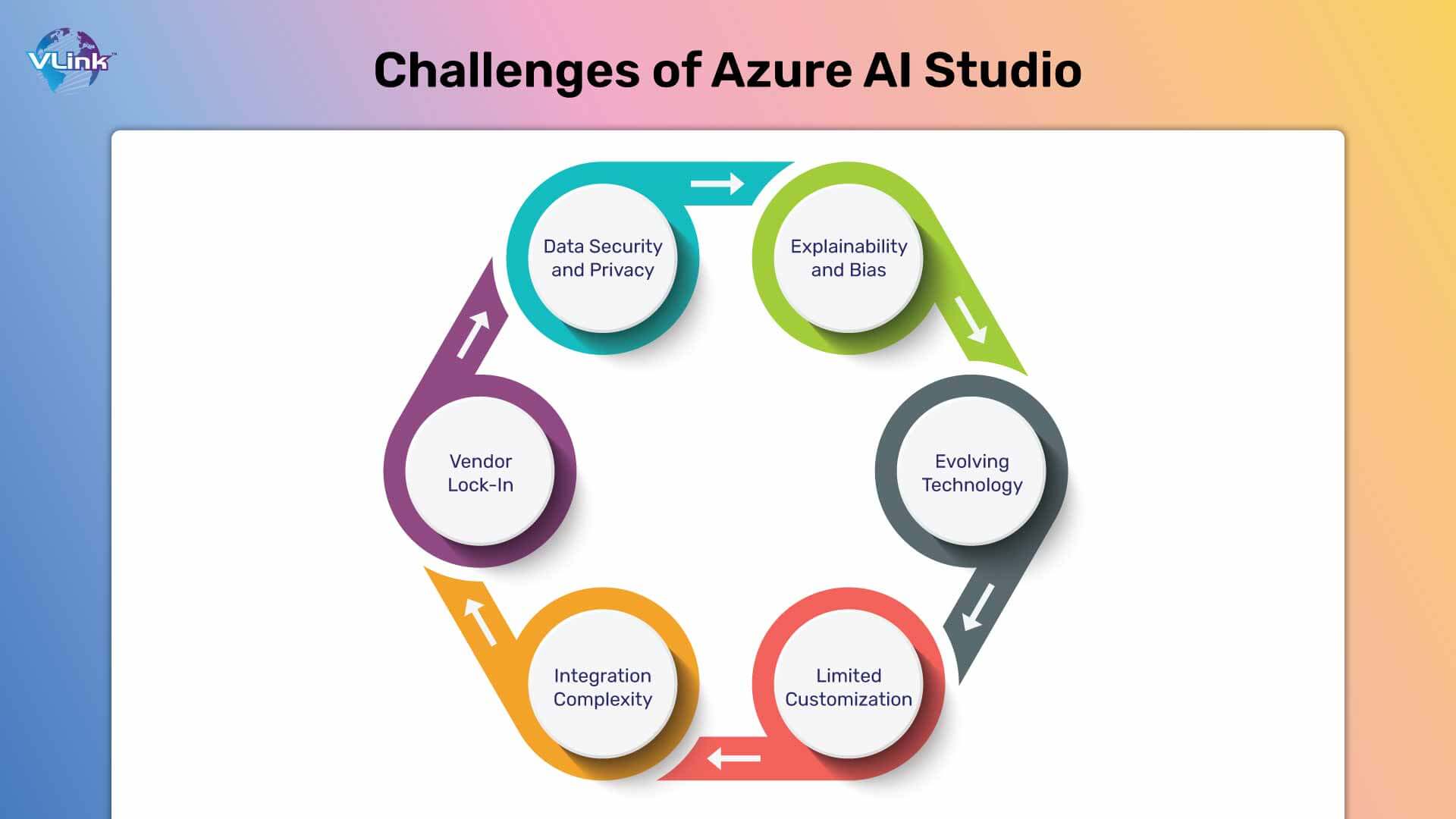 challenges-of-azure-ai-studio