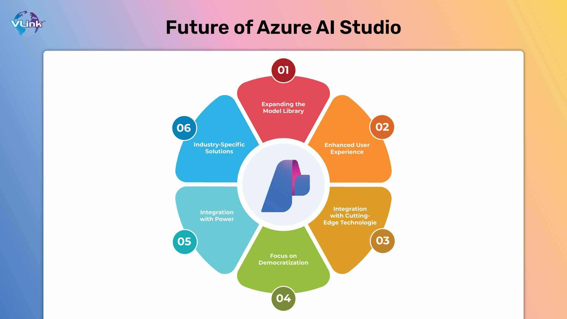 Future of Azure AI Studio