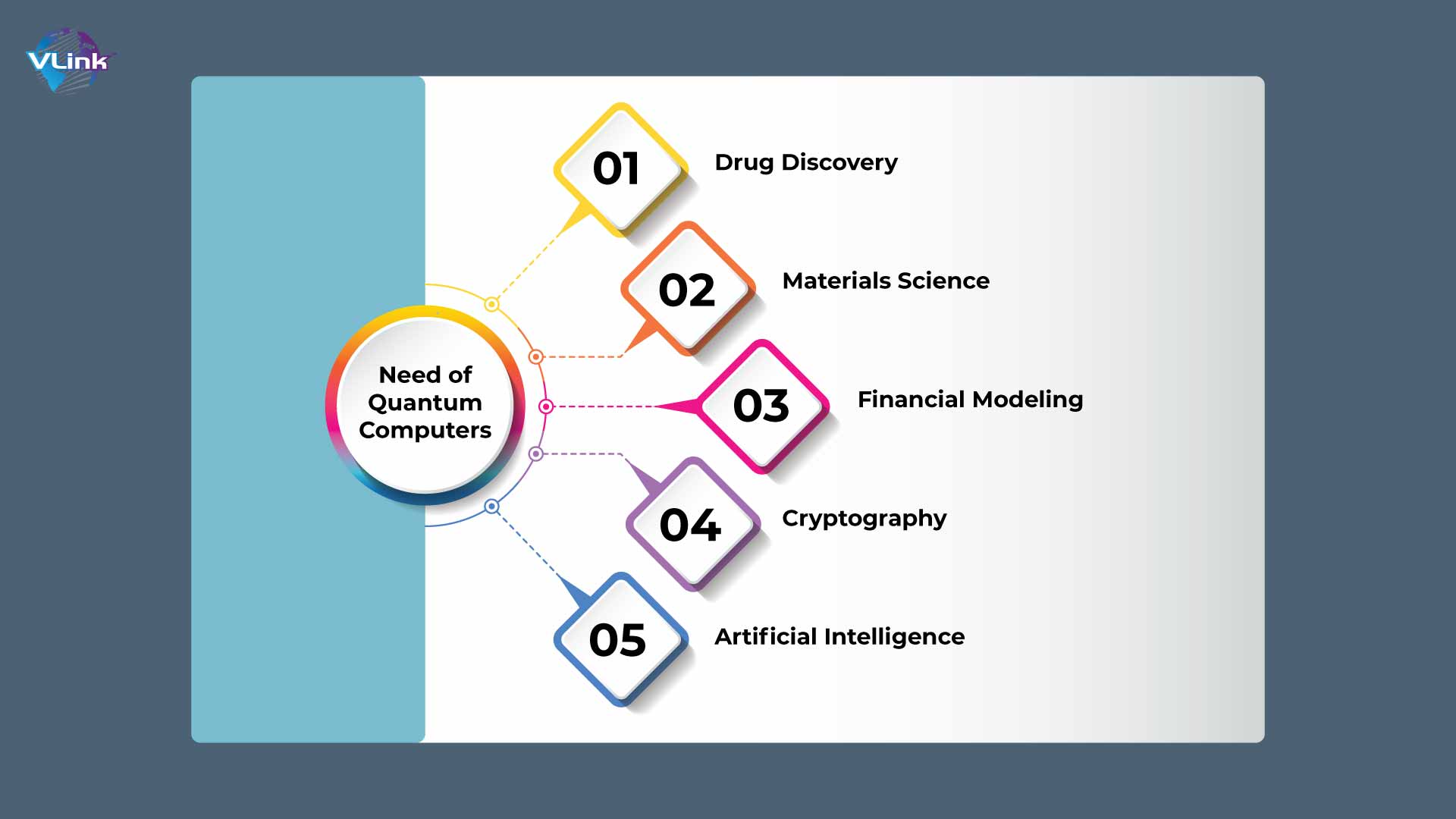 why-do-we-need-quantum-computers