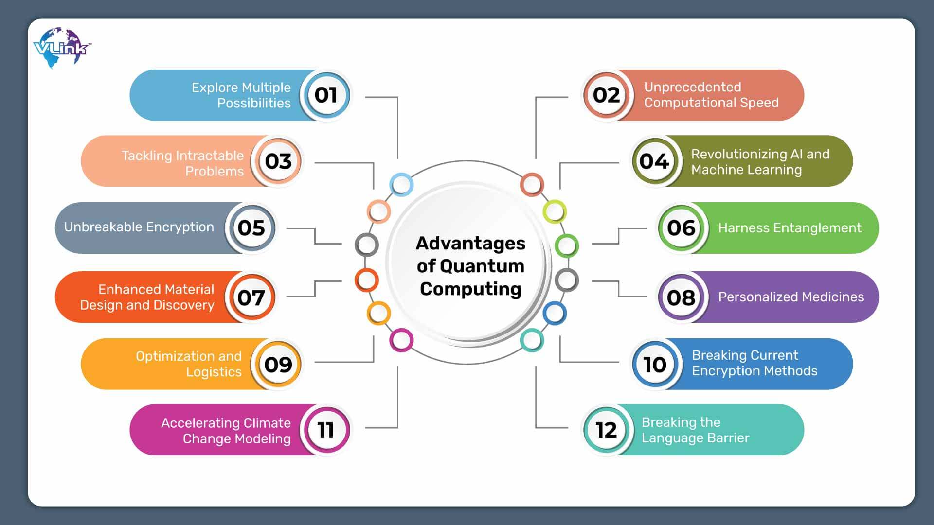 advantages-of-quantum-computing