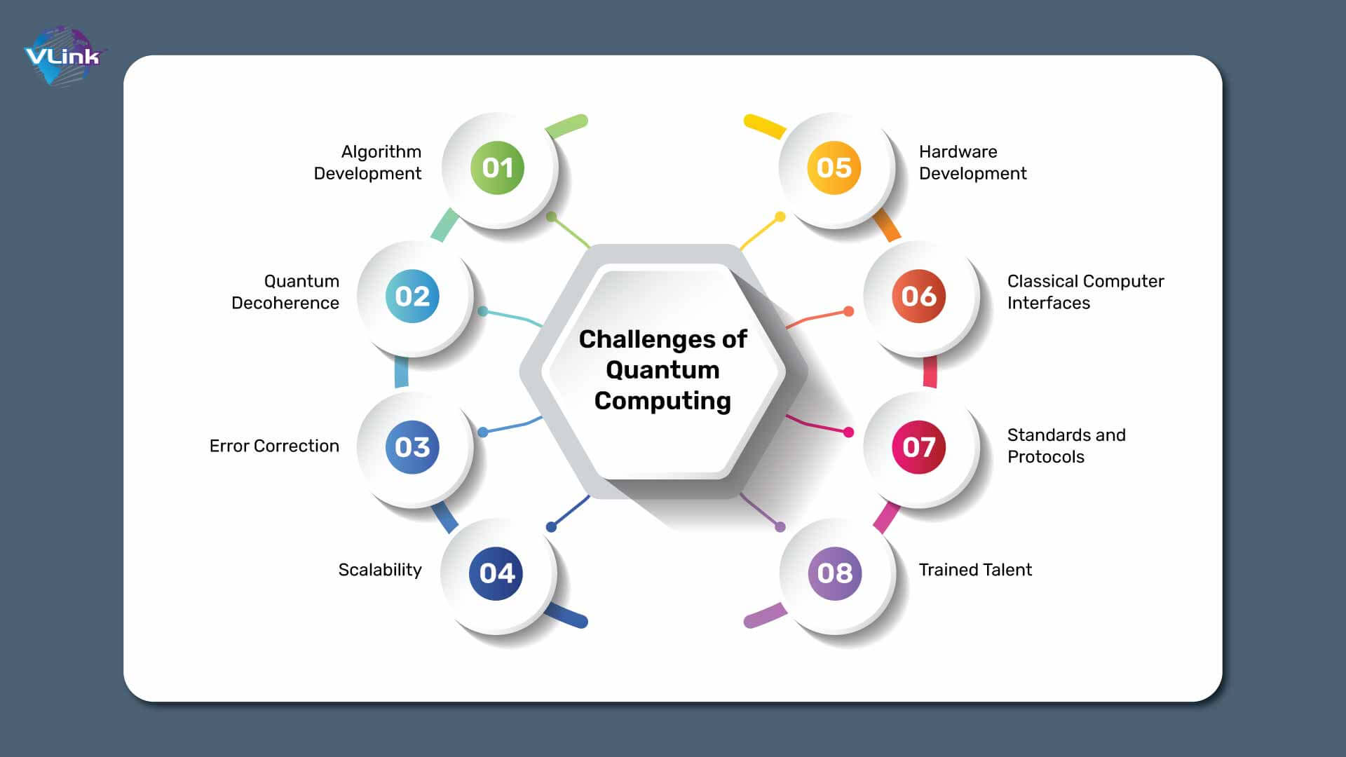 challenges-of-quantum-computing