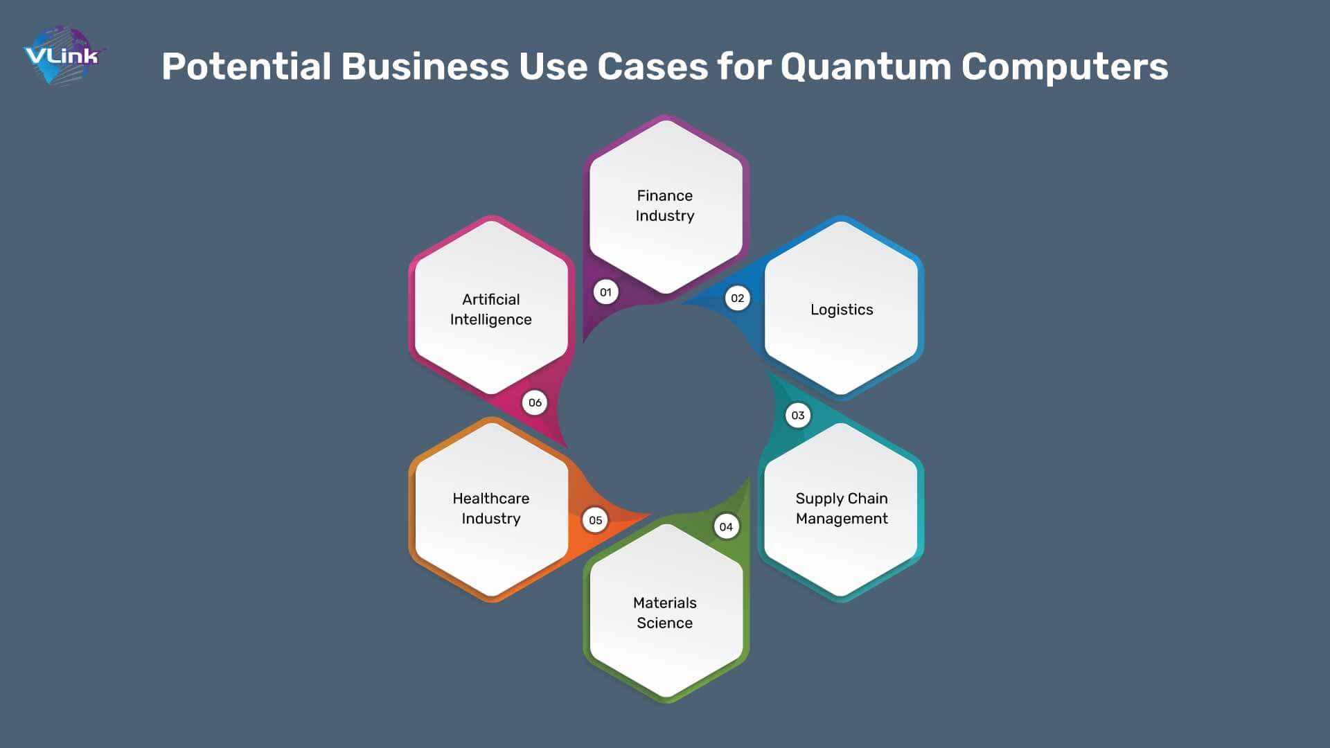some-potential-business-use-cases-for-quantum-computers