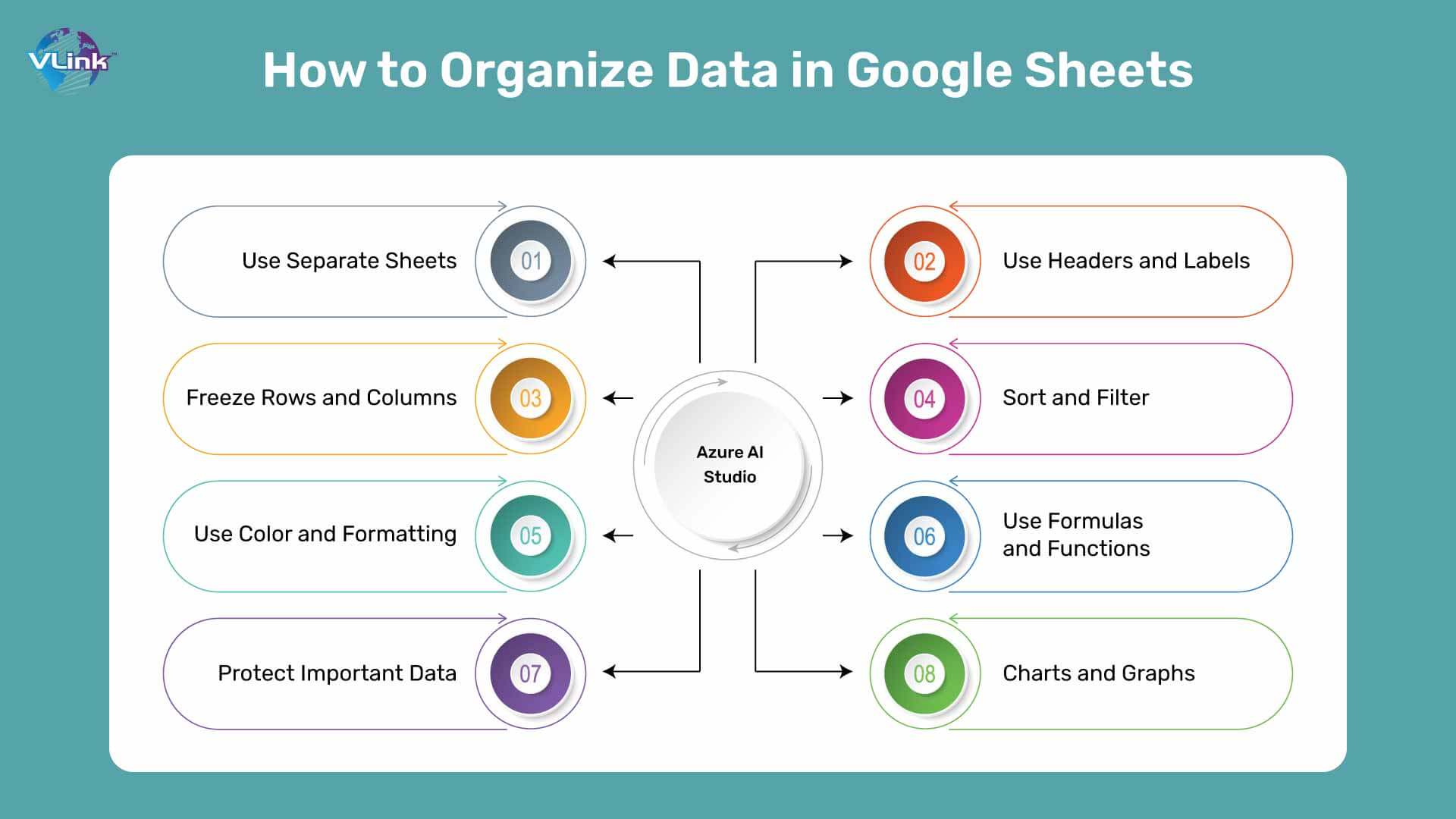 Organize Data in Google Sheets