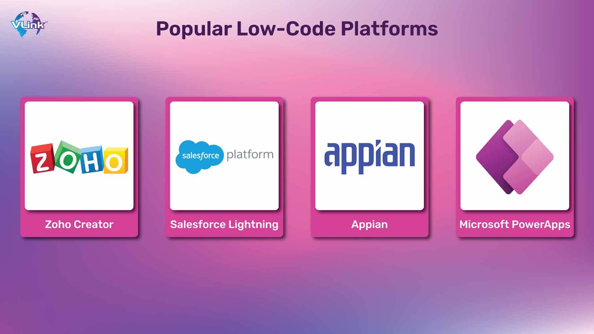 Popular Low-Code Platforms