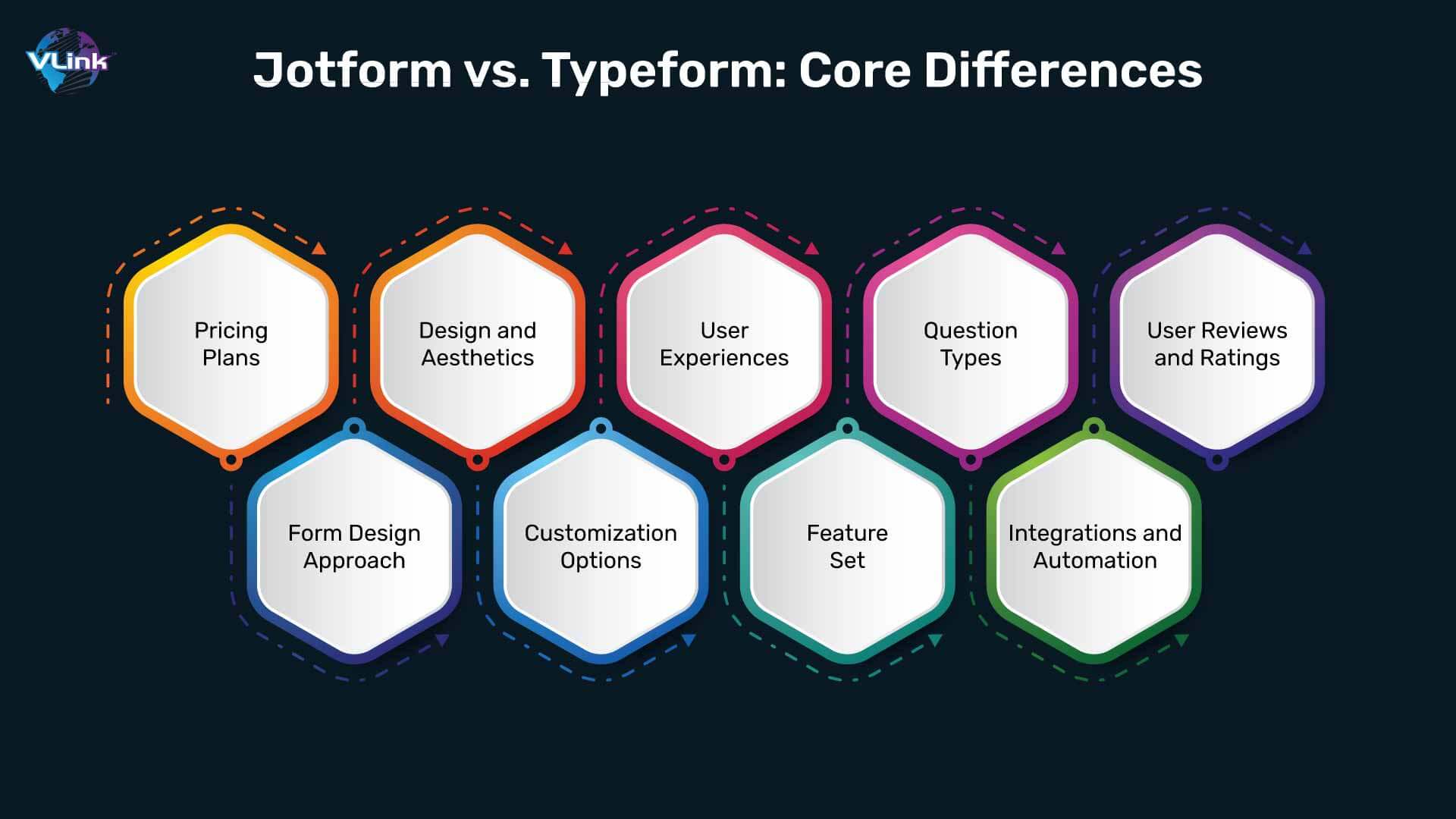 Jotform vs. Typeform: Understanding the Core Differences