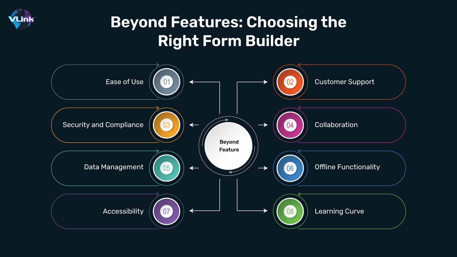 Beyond Features: Choosing the Right Form Builder