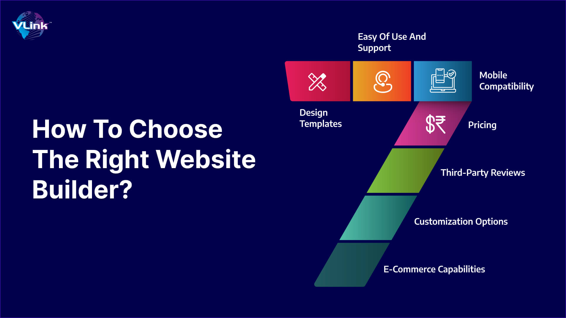 How To Choose the Right Website Builder for Your Business