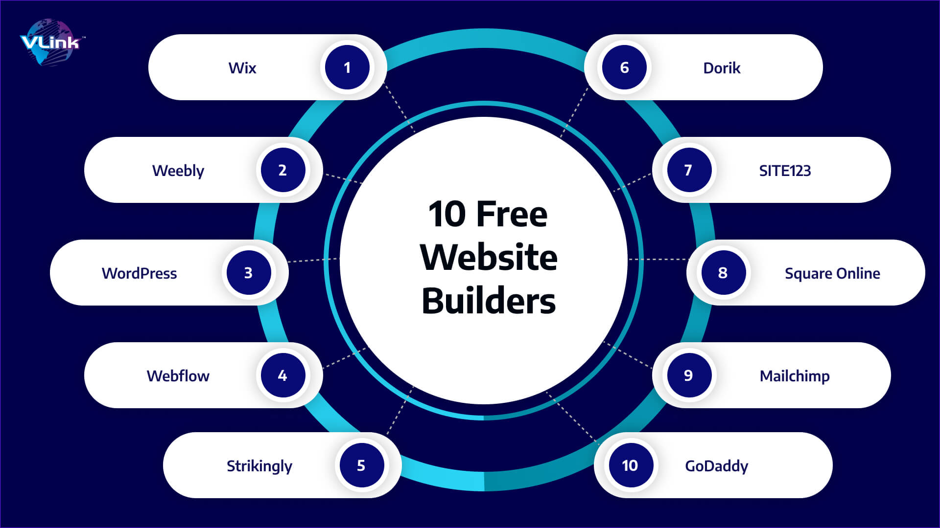 10 Best Free Website Builders in 2024