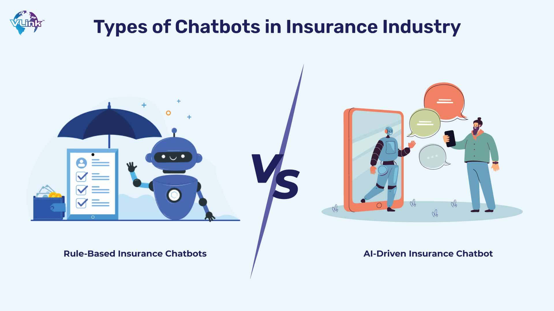 Types of Chatbots in Insurance Industry