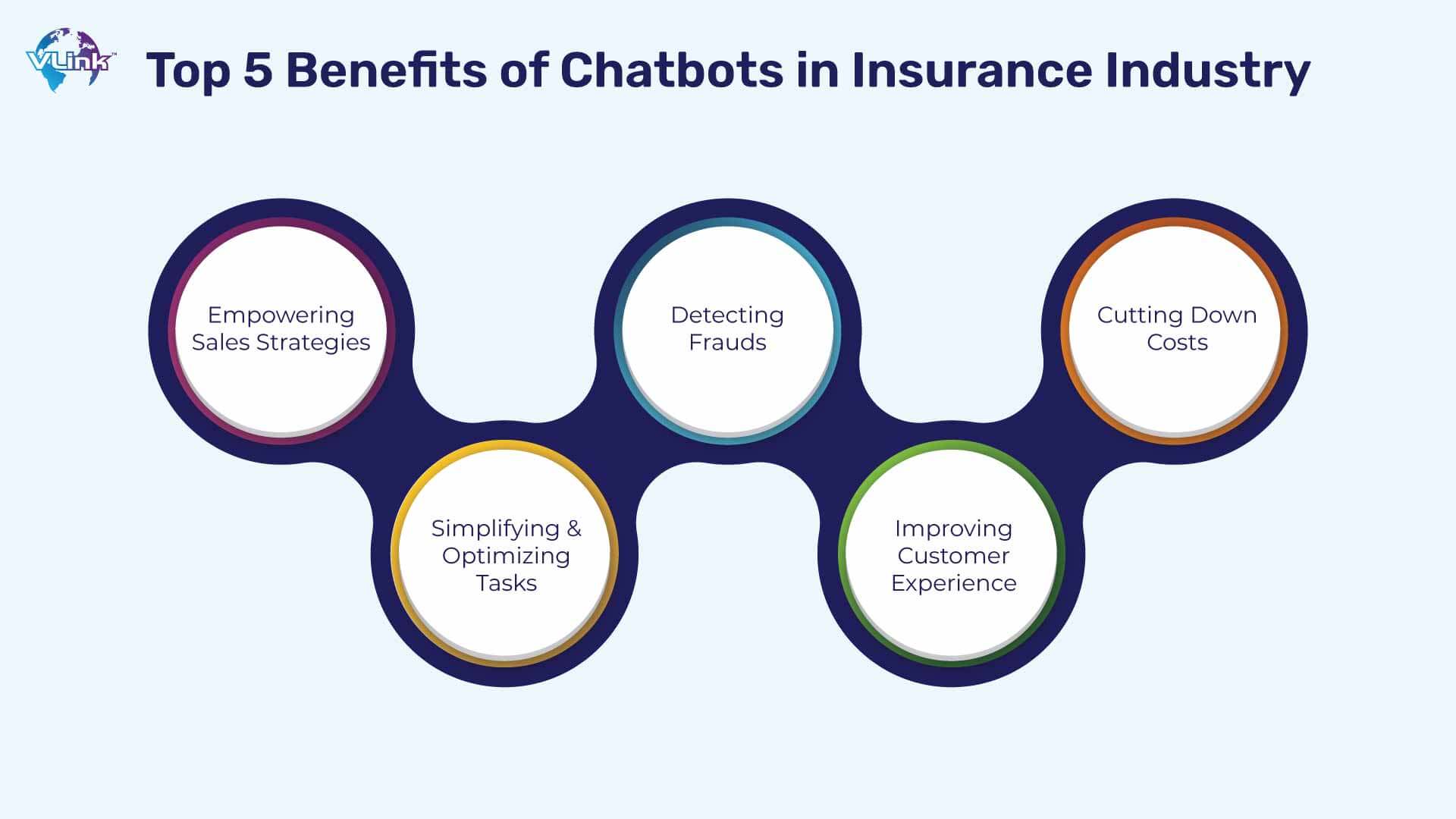 Top 5 Benefits of Chatbots in Insurance Industry