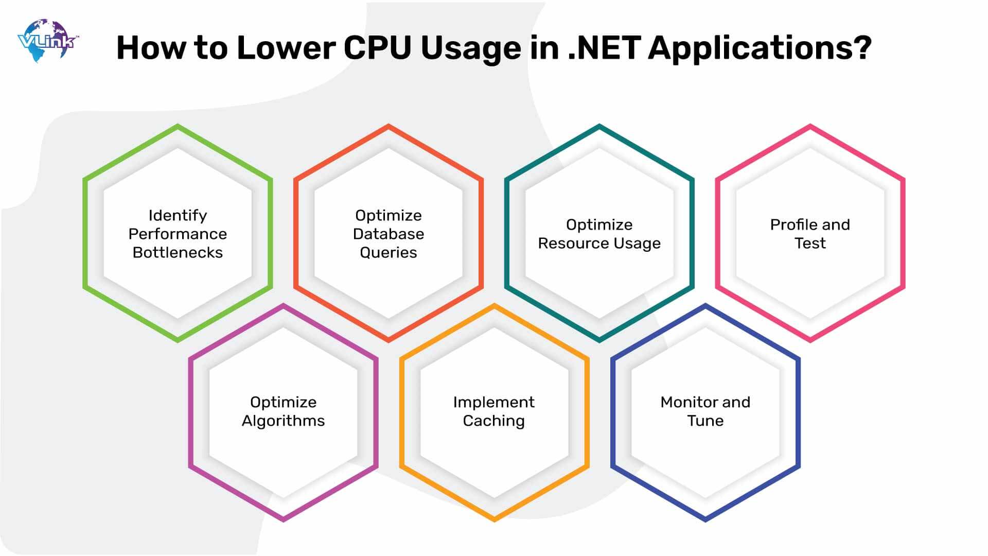 how-to-lower-cpu-usage-in-net-applications