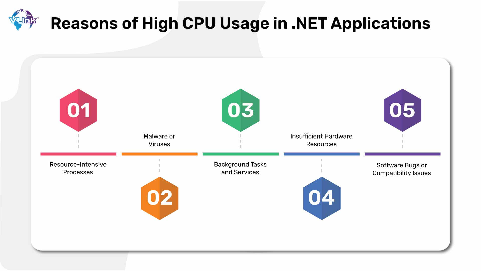 reasons-of-high-cpu-usage-in-net-applications