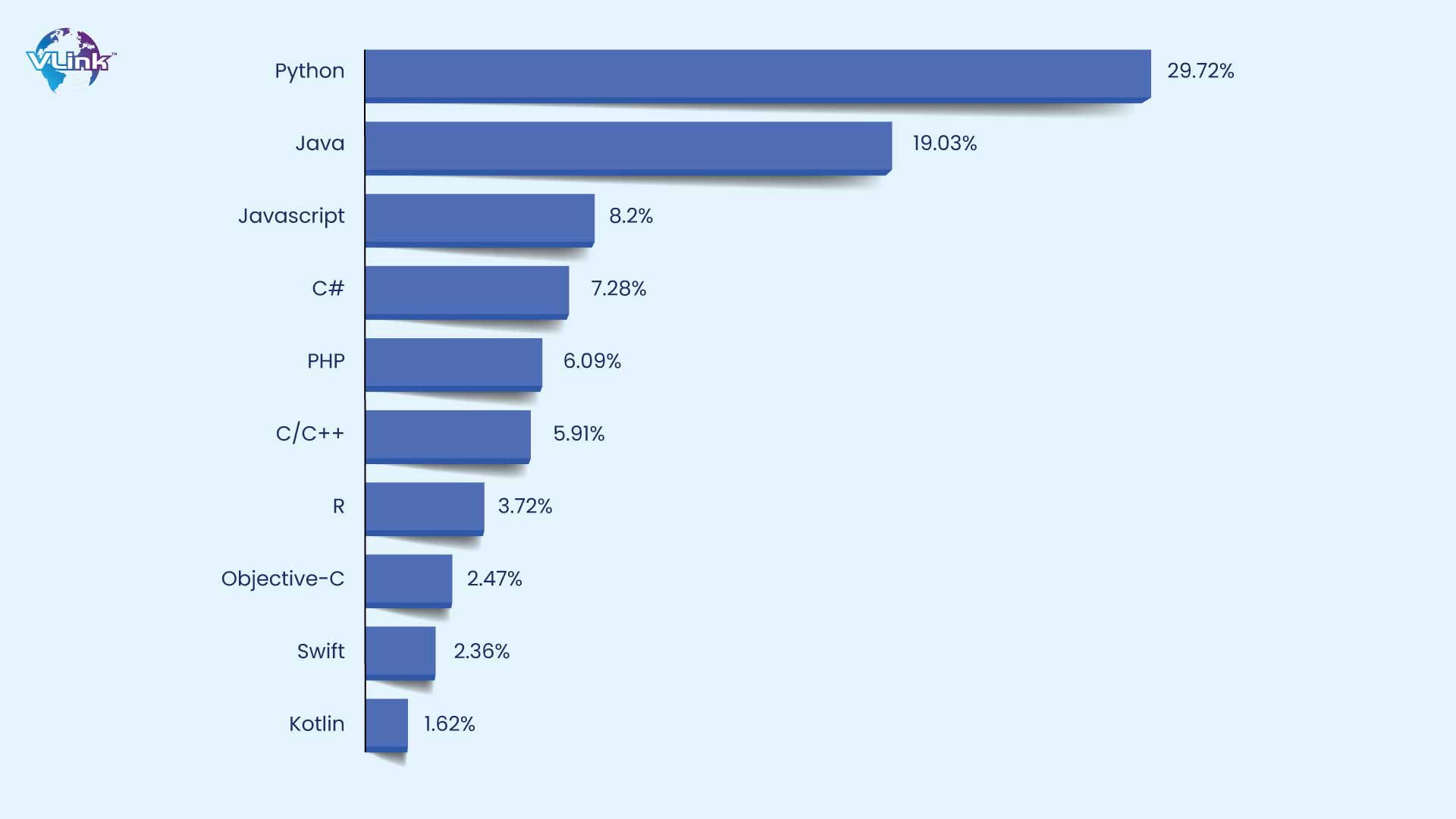 market share of top programming languages.jpg