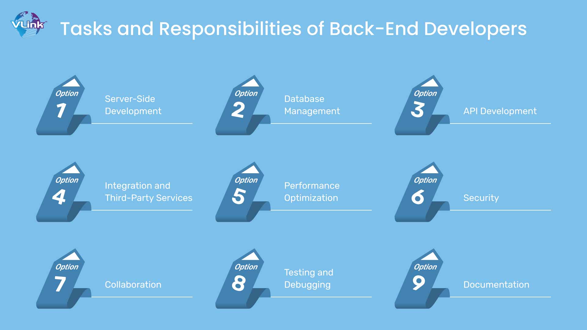 Tasks and Responsibilities of Back-End Developers