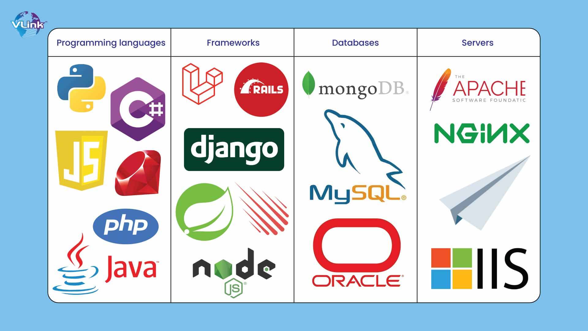 What Tools Do Back-End Developers Use