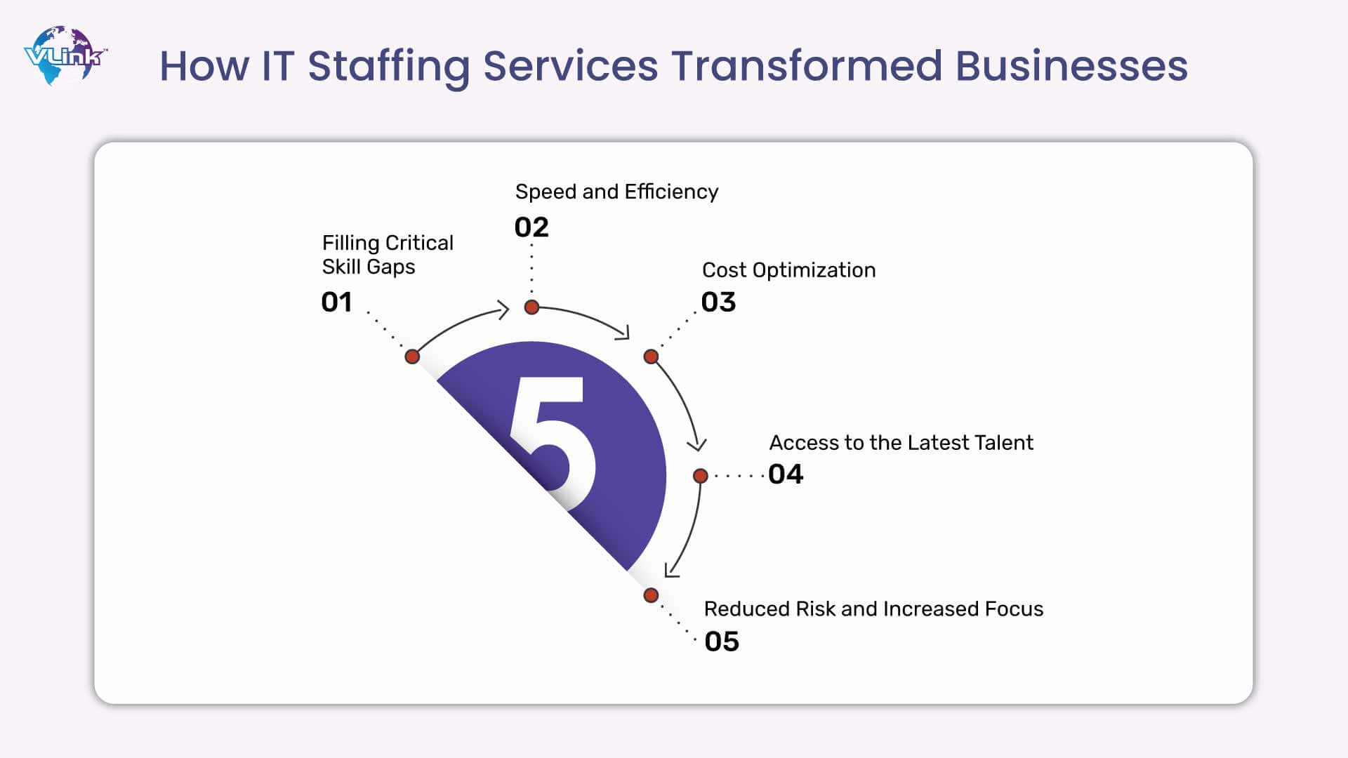 How IT Staffing Services Transformed Businesses