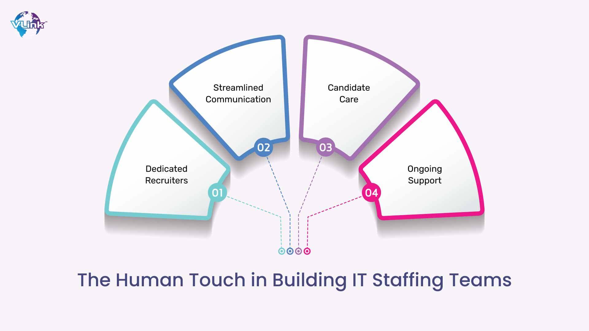The Human Touch in Building IT Staffing Teams