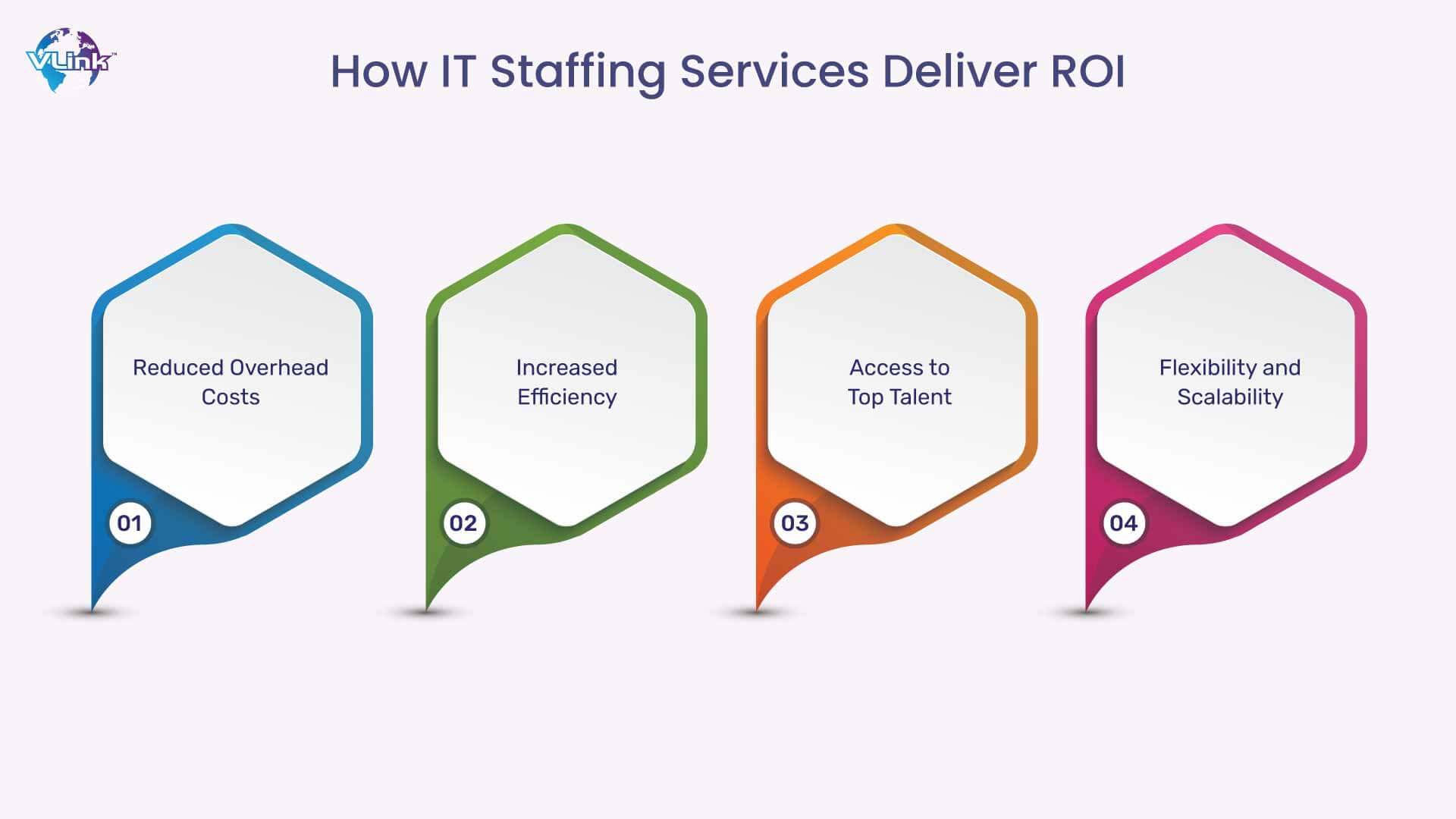 How IT Staffing Services Deliver ROI