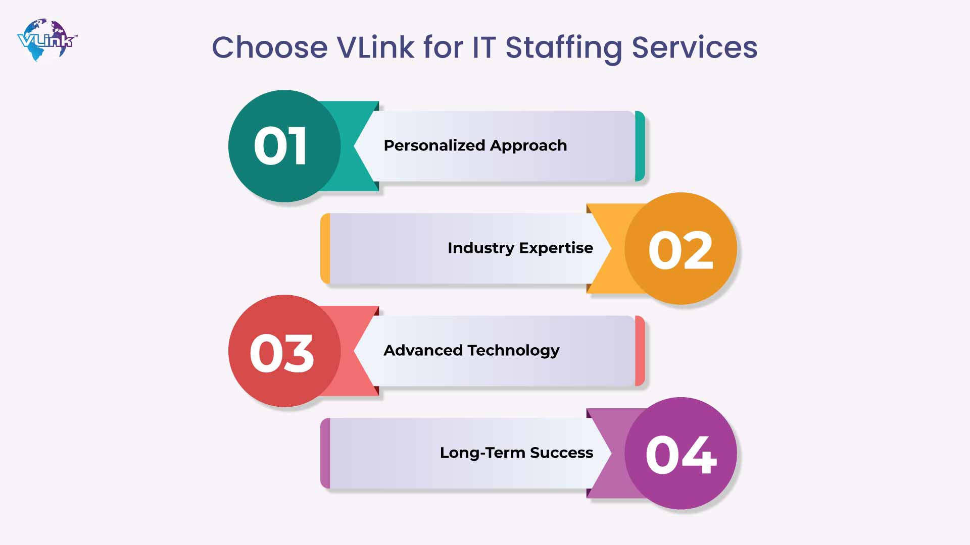 Choose VLink for IT Staffing Services