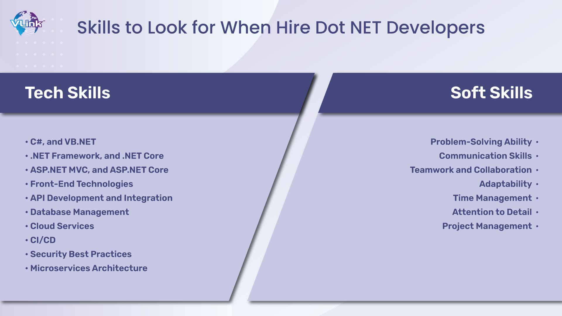 Skills to Look for When Hire Dot NET Developers
