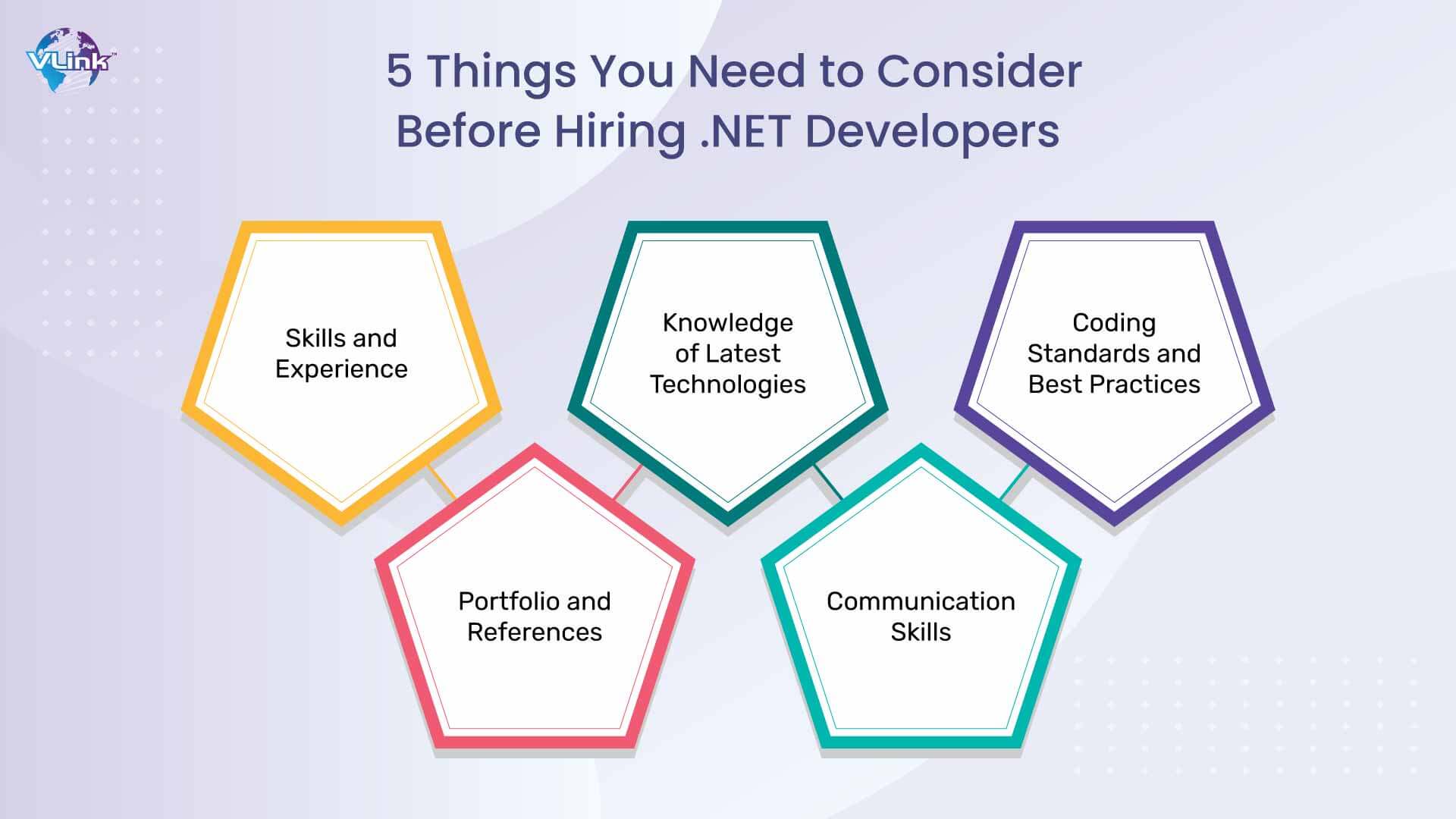 Things You Need to Consider Before Hiring Dot NET Developers
