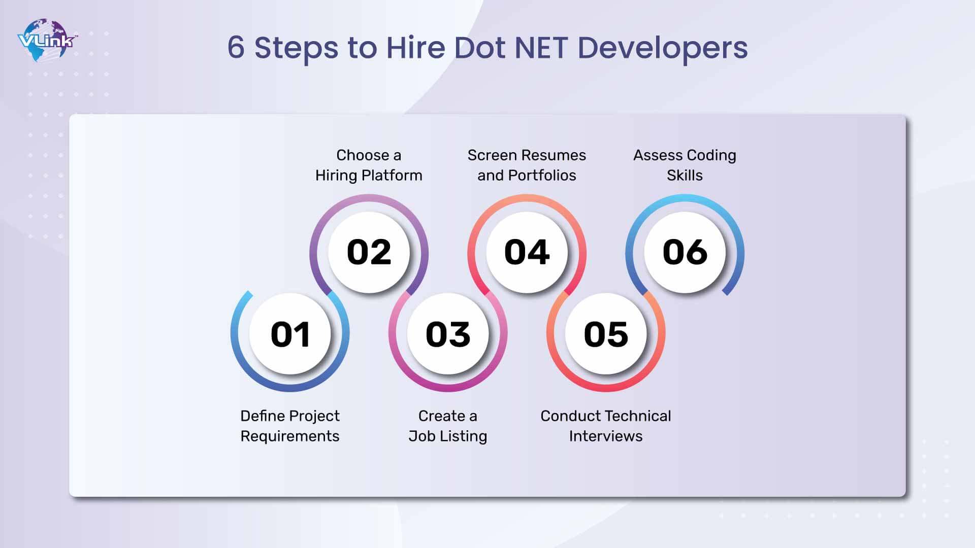 6 Steps to Hire Dot NET Developers