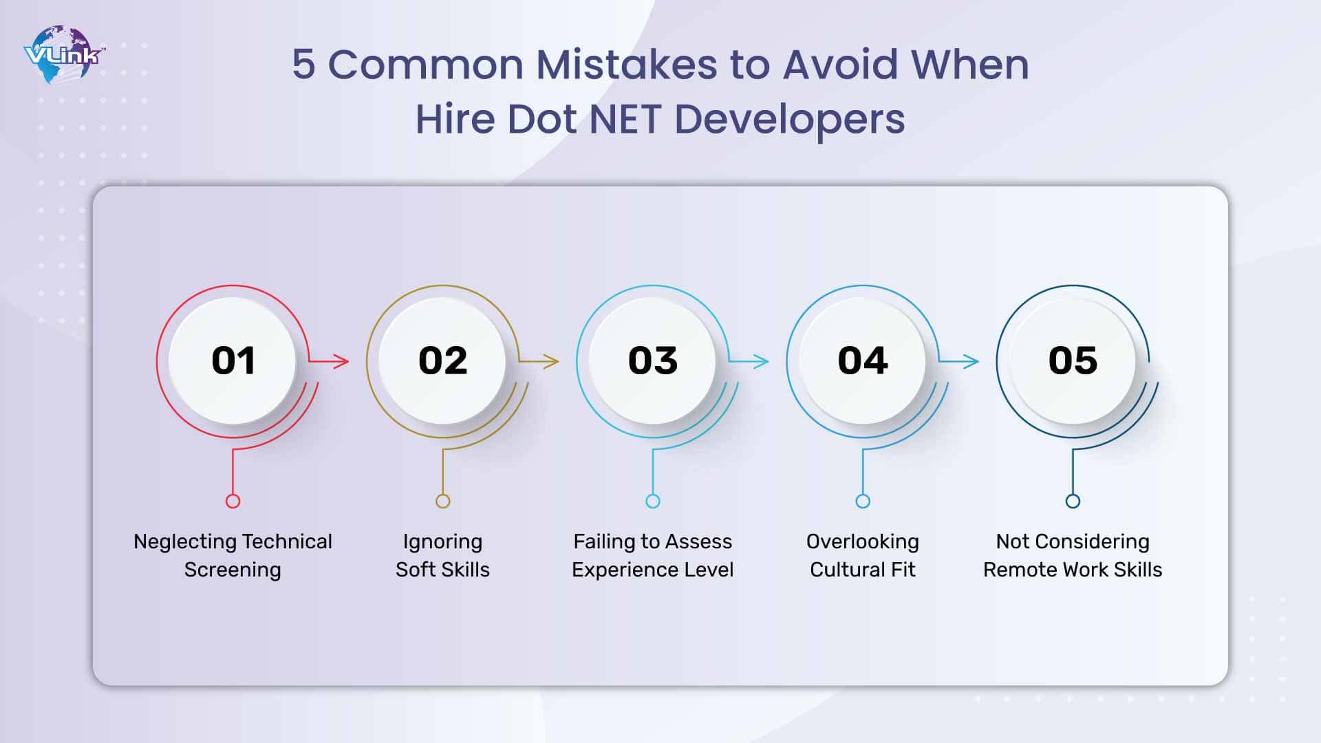 Common Mistakes You Should Avoid When Hire Dot NET Developers 