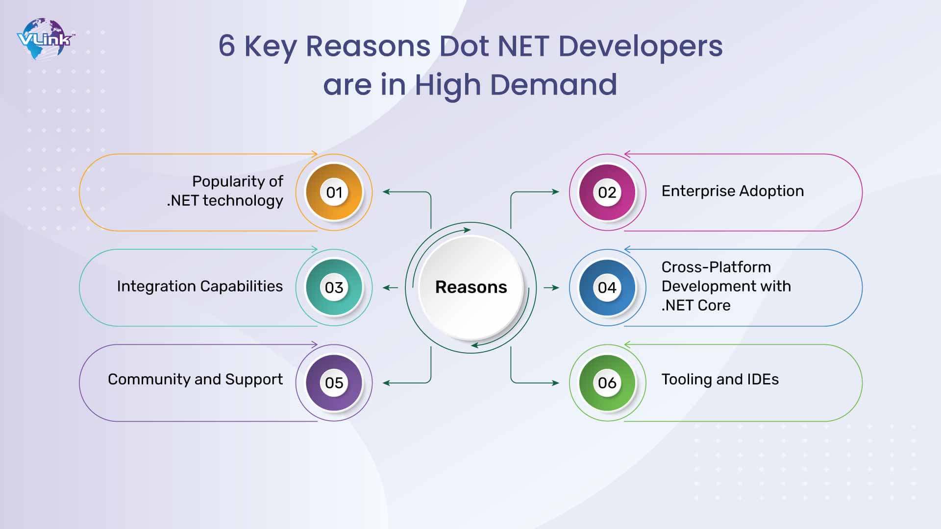 Why is Hiring Dot NET Developers in Such High Demand