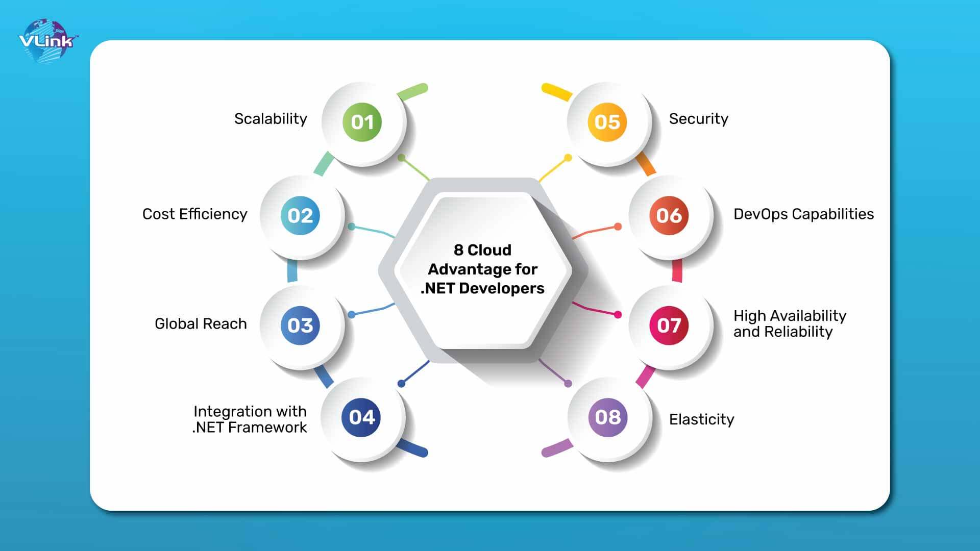 Cloud Advantage for .NET Developers