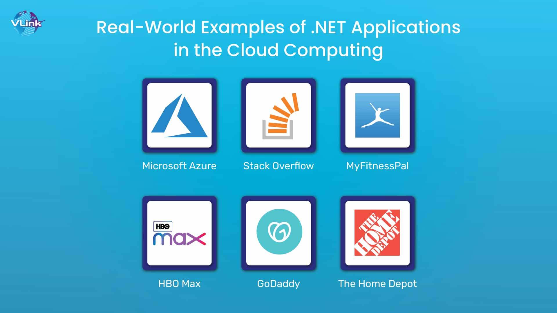 Real-World Examples of .NET Applications in the Cloud Computing