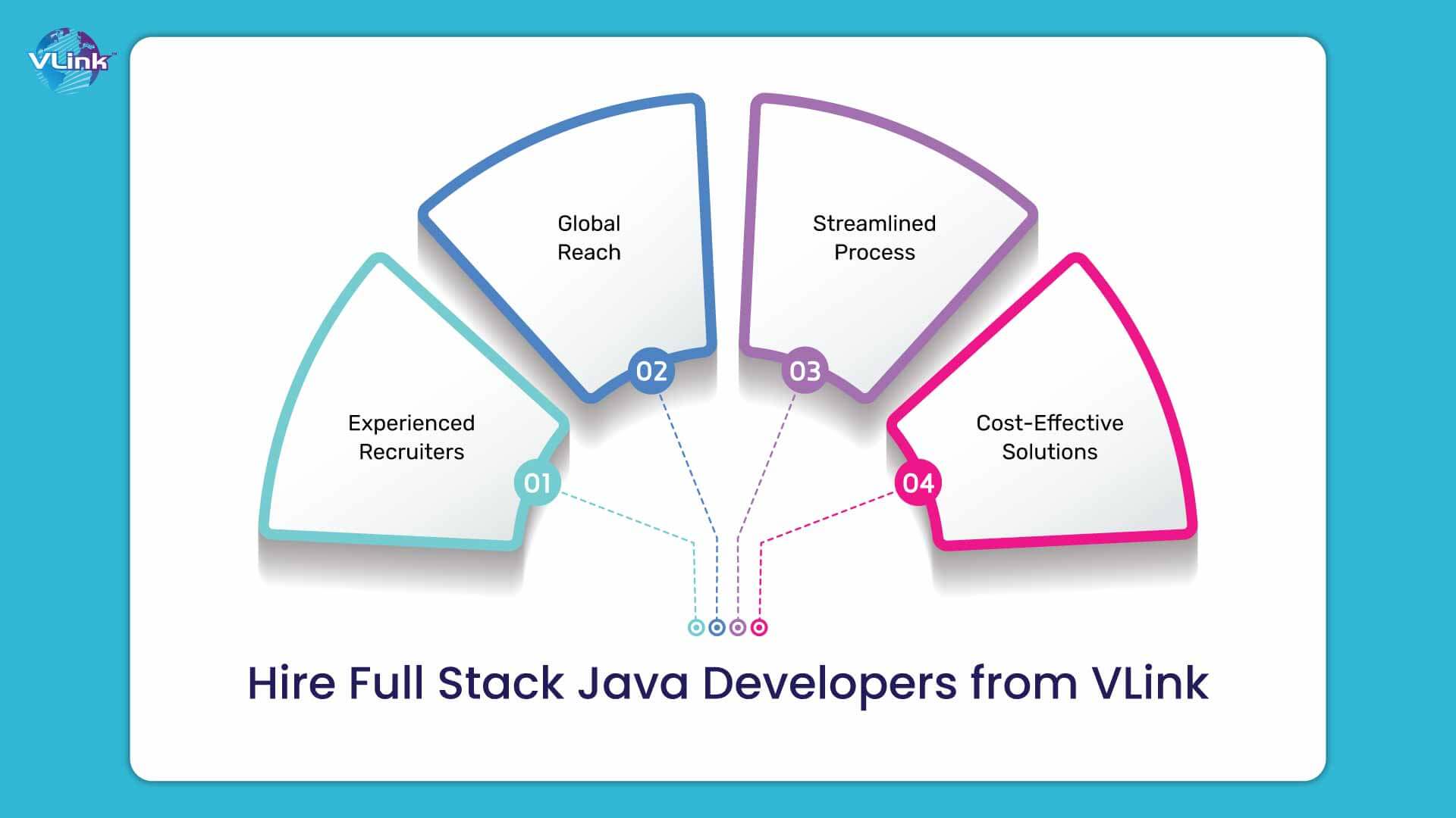 Hire Full Stack Java Developers from VLink