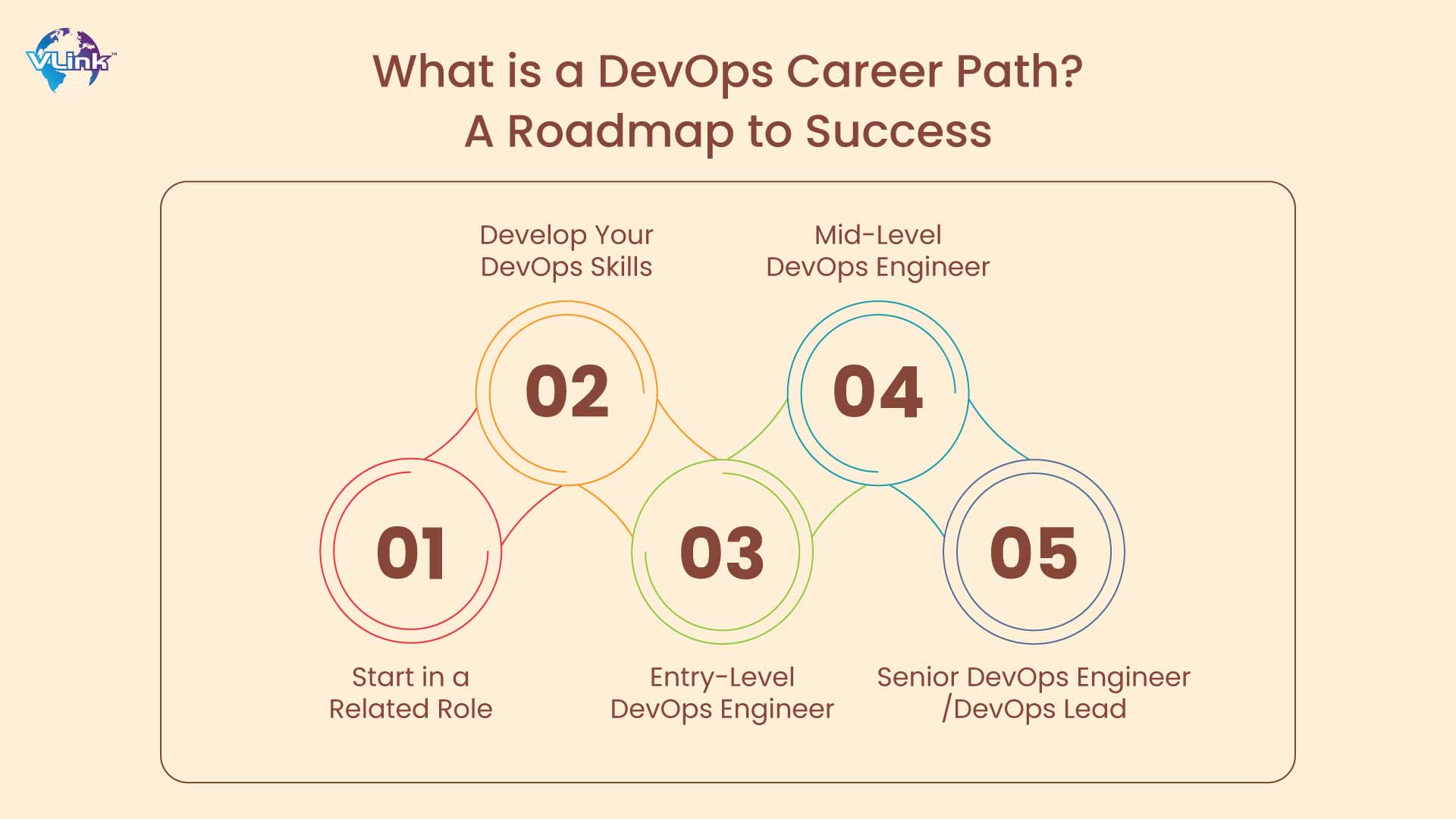 What is a DevOps Career Path