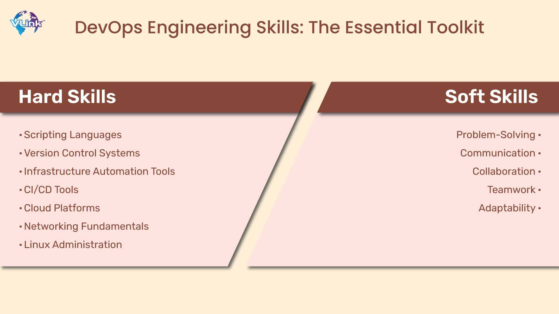 DevOps Engineering Skills
