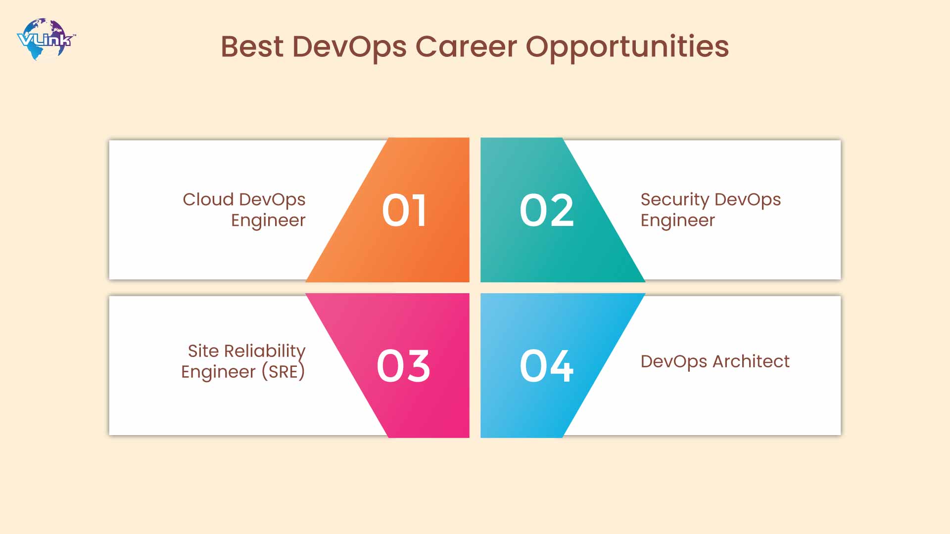 Best DevOps Career Opportunities