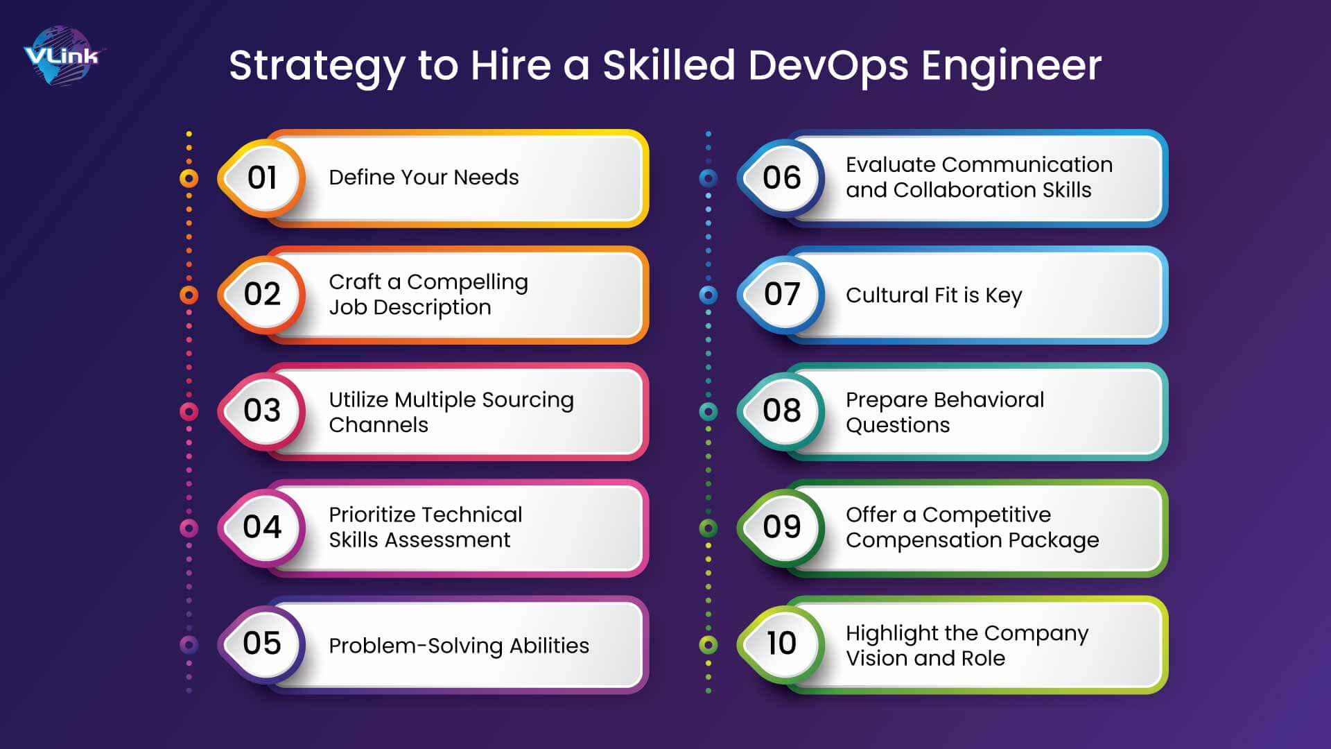Strategy to Hire a Skilled DevOps Engineer