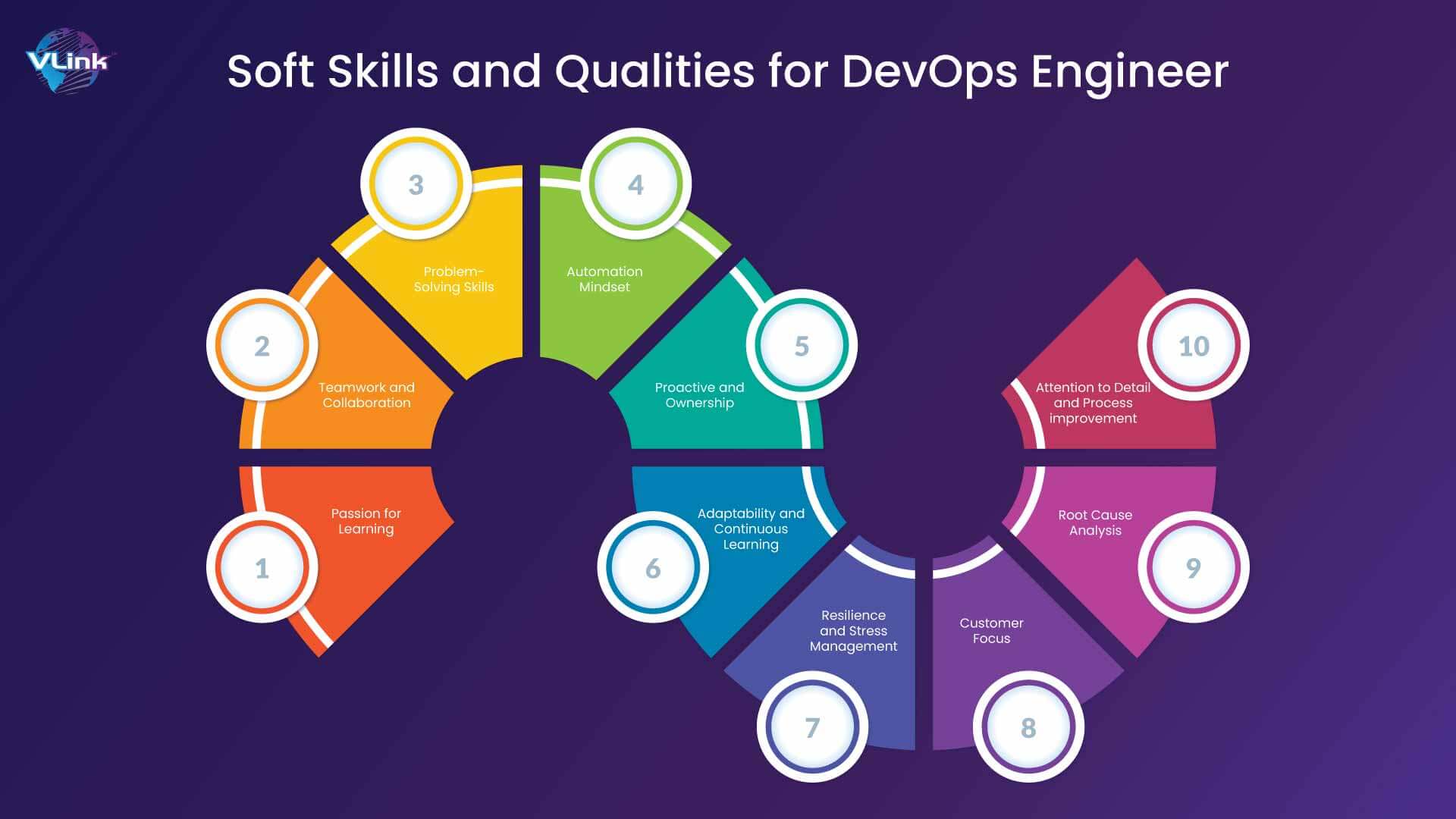 Soft Skills & and Qualities