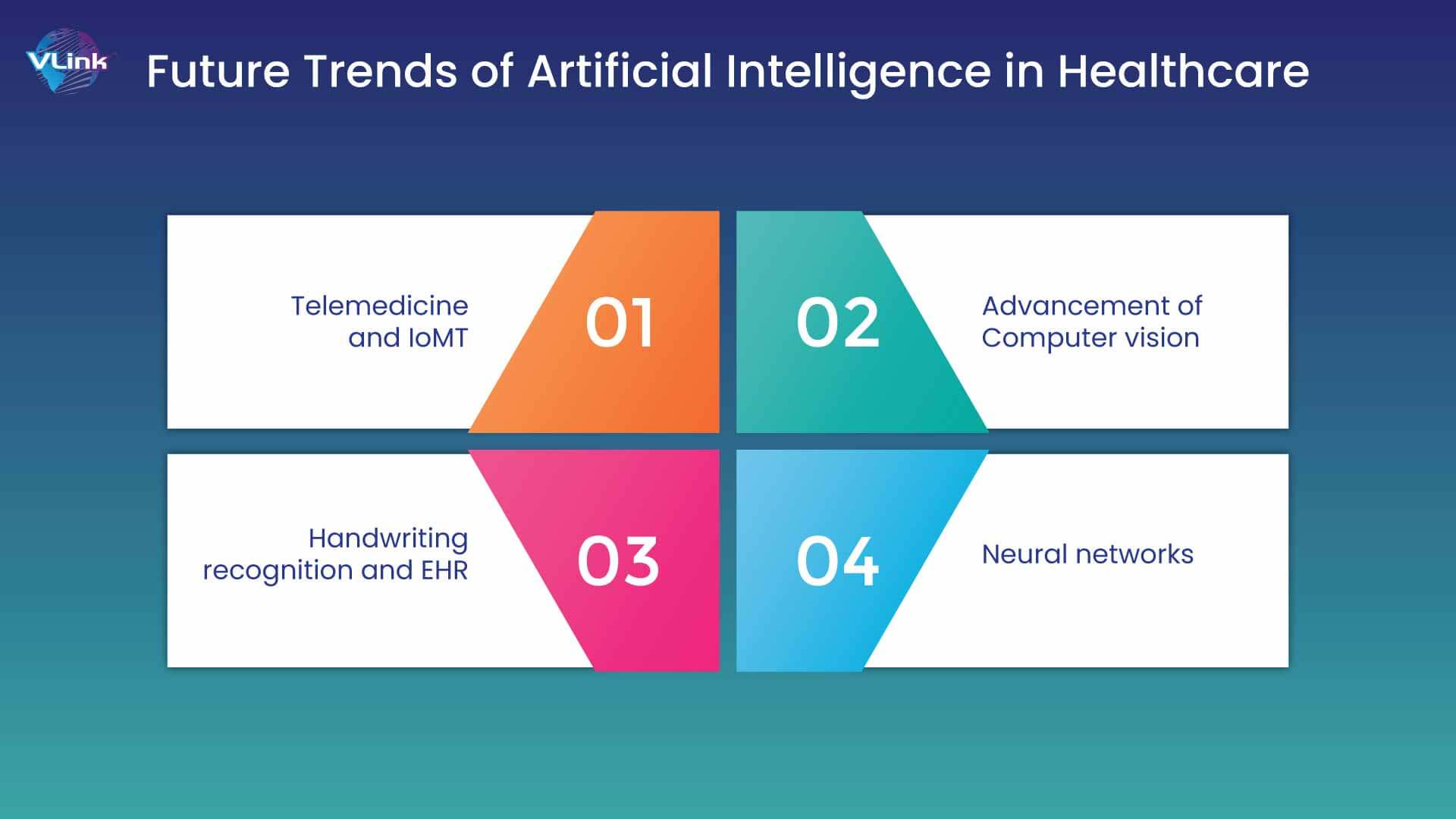 Future Trends of Artificial Intelligence in Healthcare
