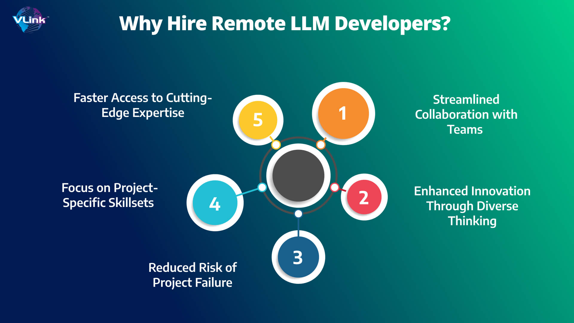 Why Hire Remote LLM Developers.jpg