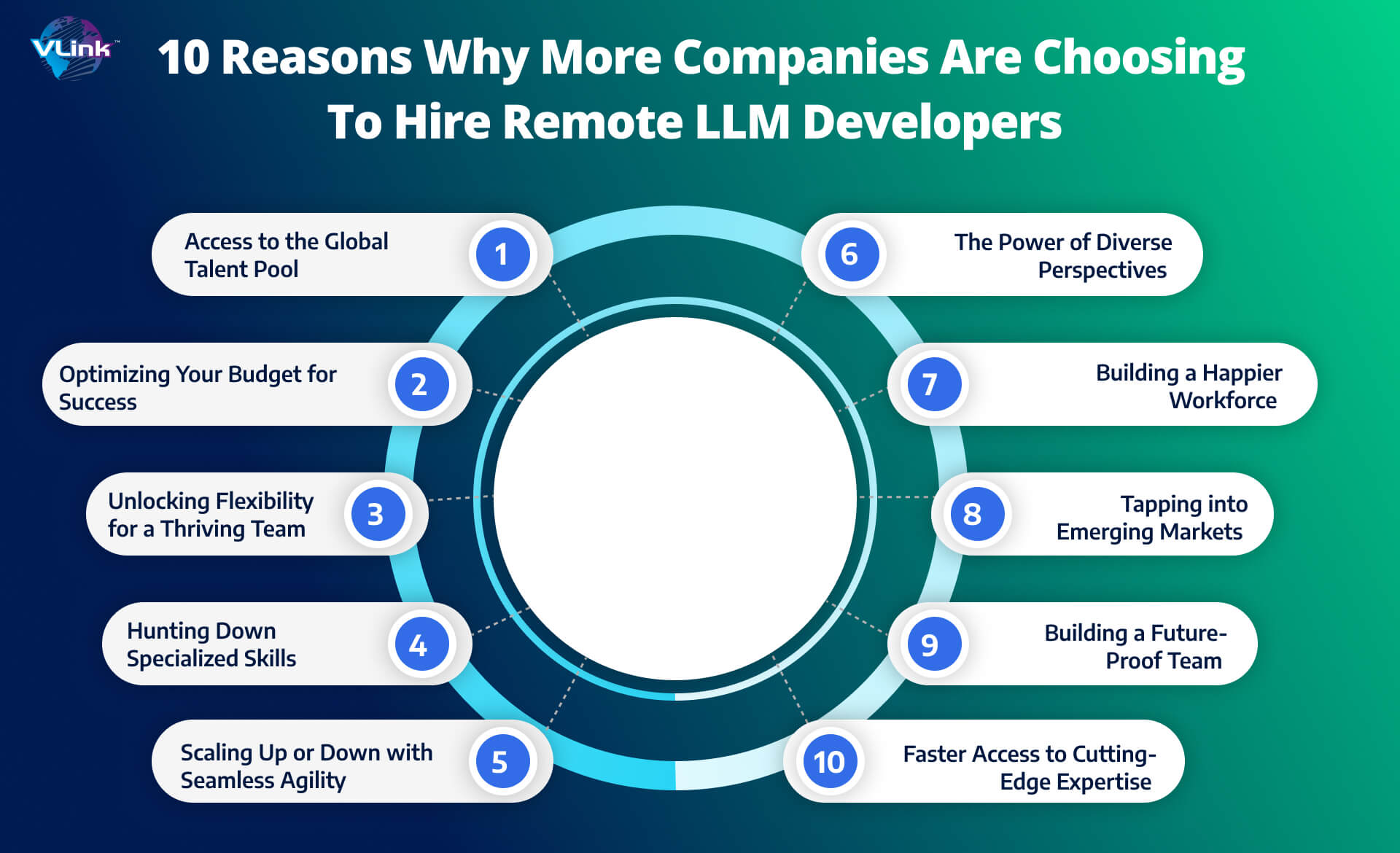 10 reasons why more companies are choosing to hire remote LLM Developers
