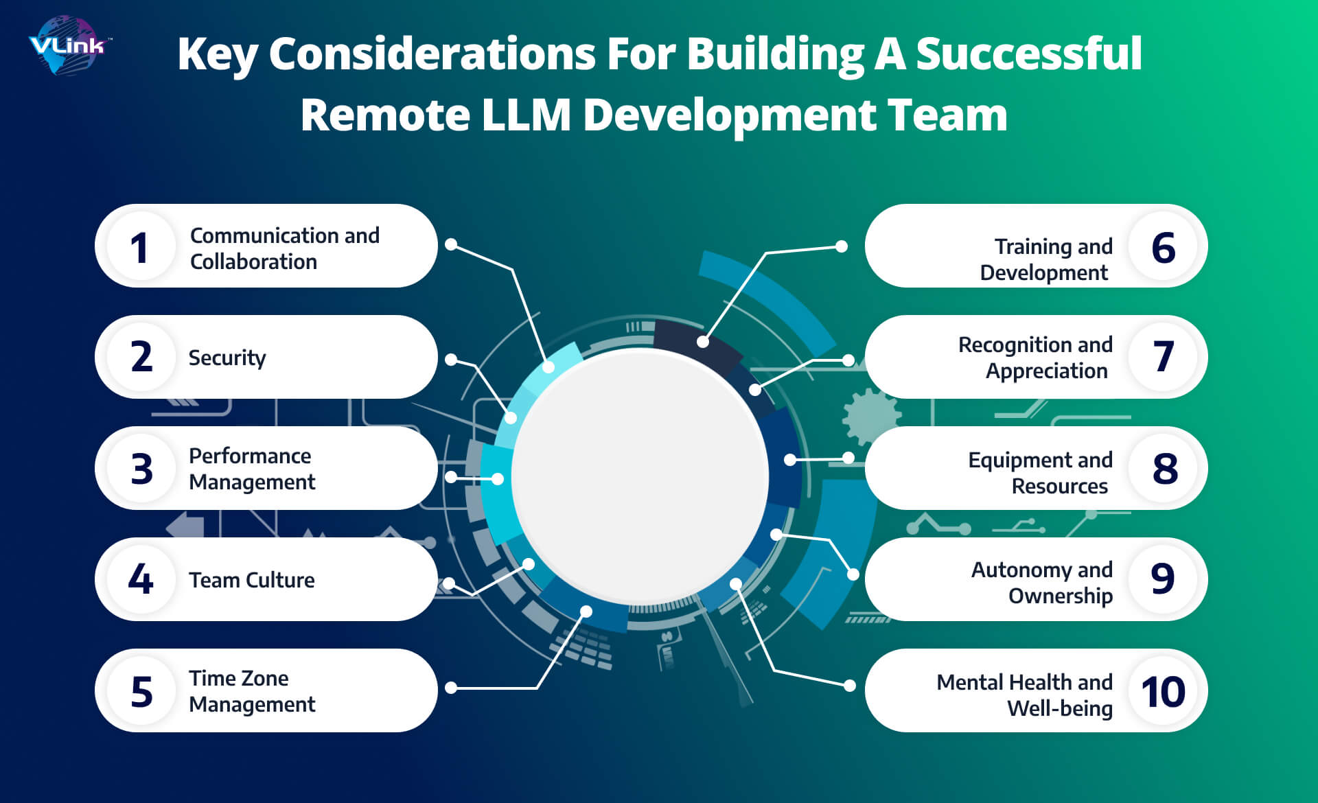Key Considerations for Building a Successful Remote LLM Development Team