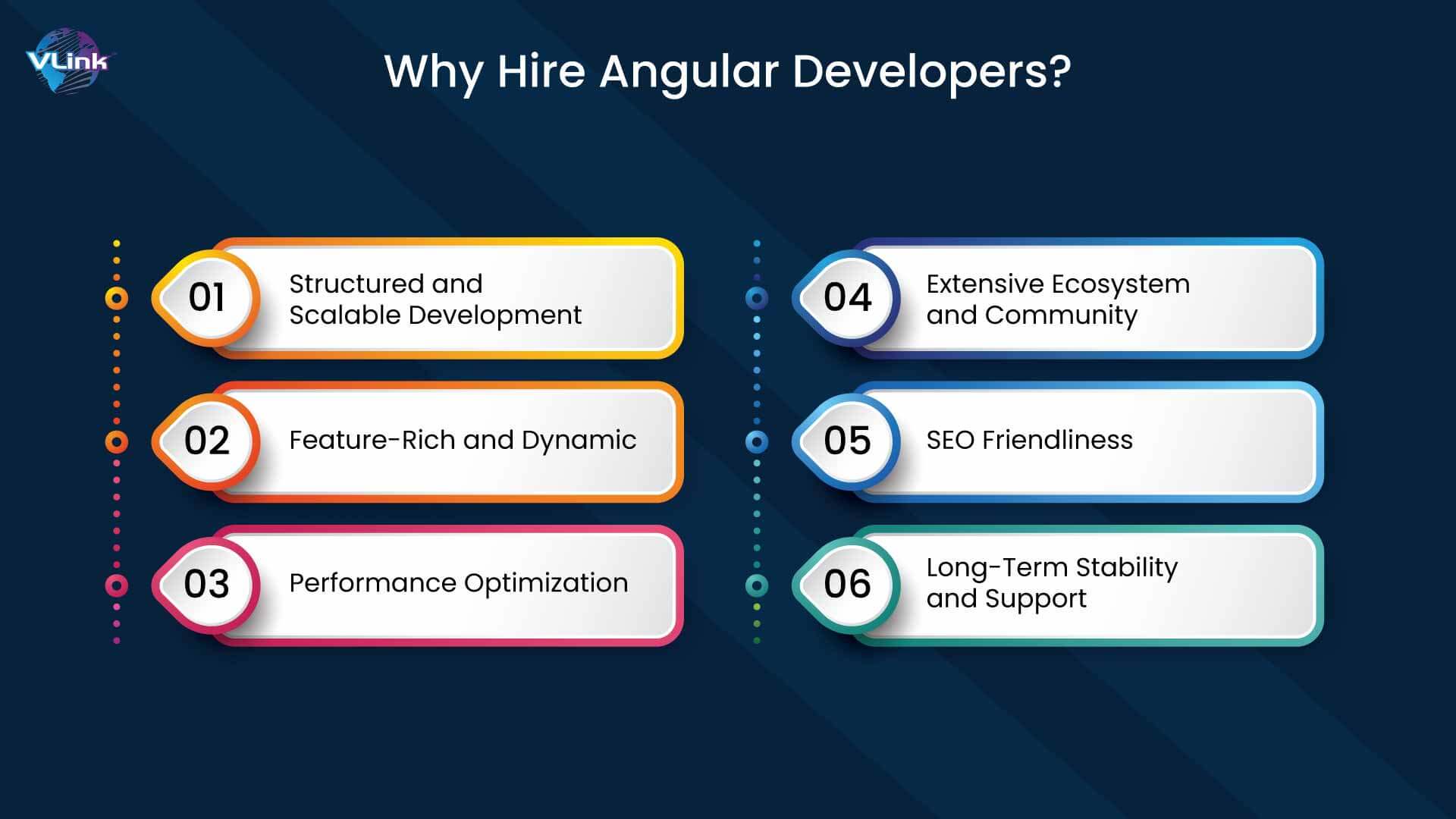 Why Hire Angular Developers