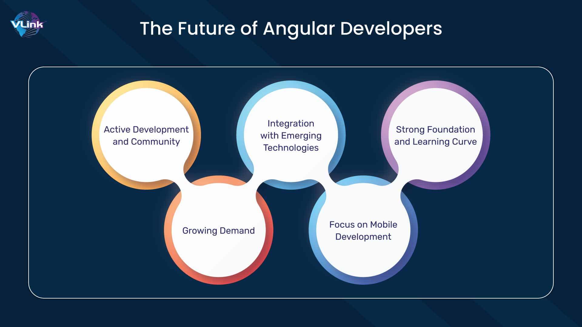 The Future of Angular Developers