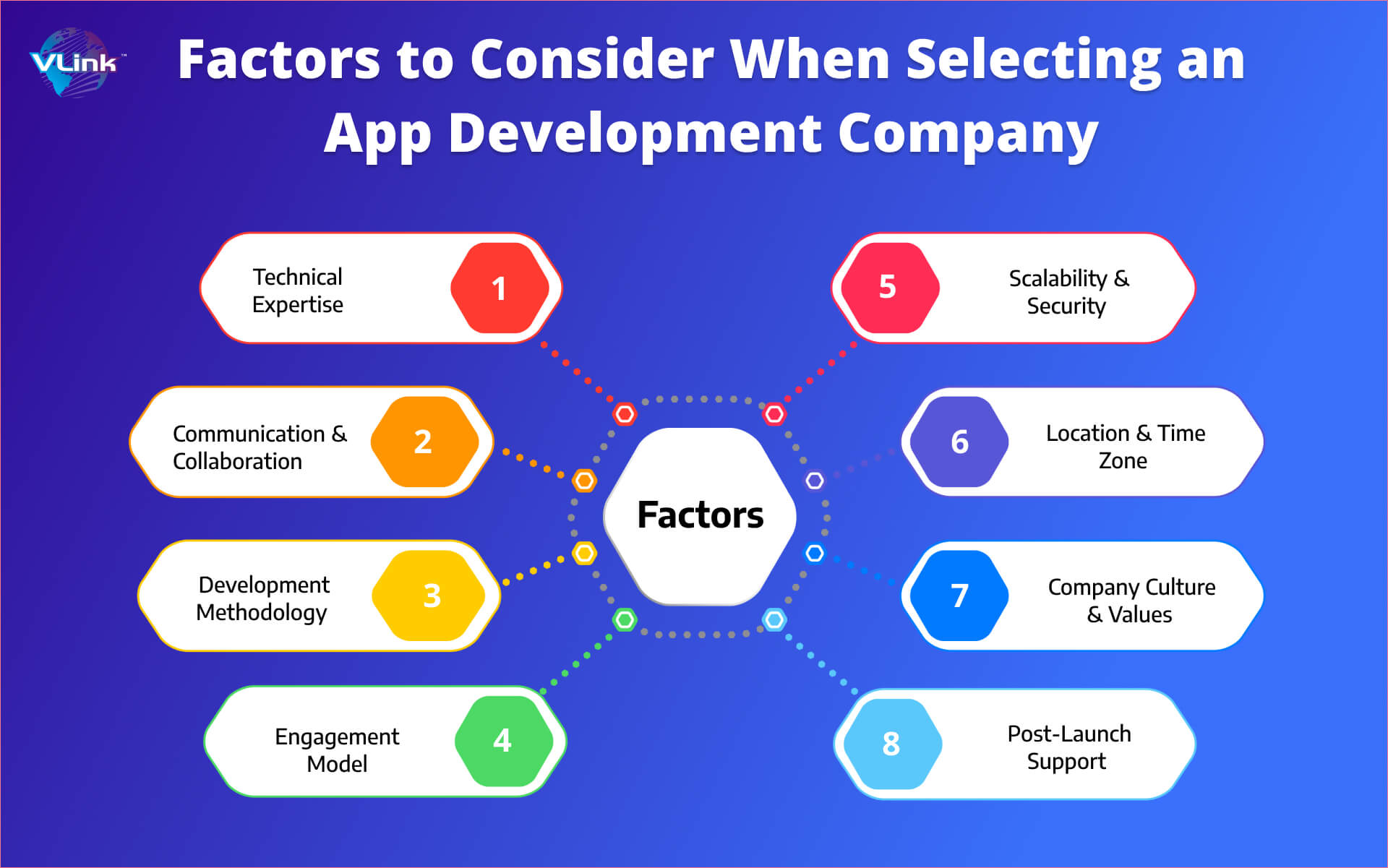 Factors to Consider When Selecting an App Development Company