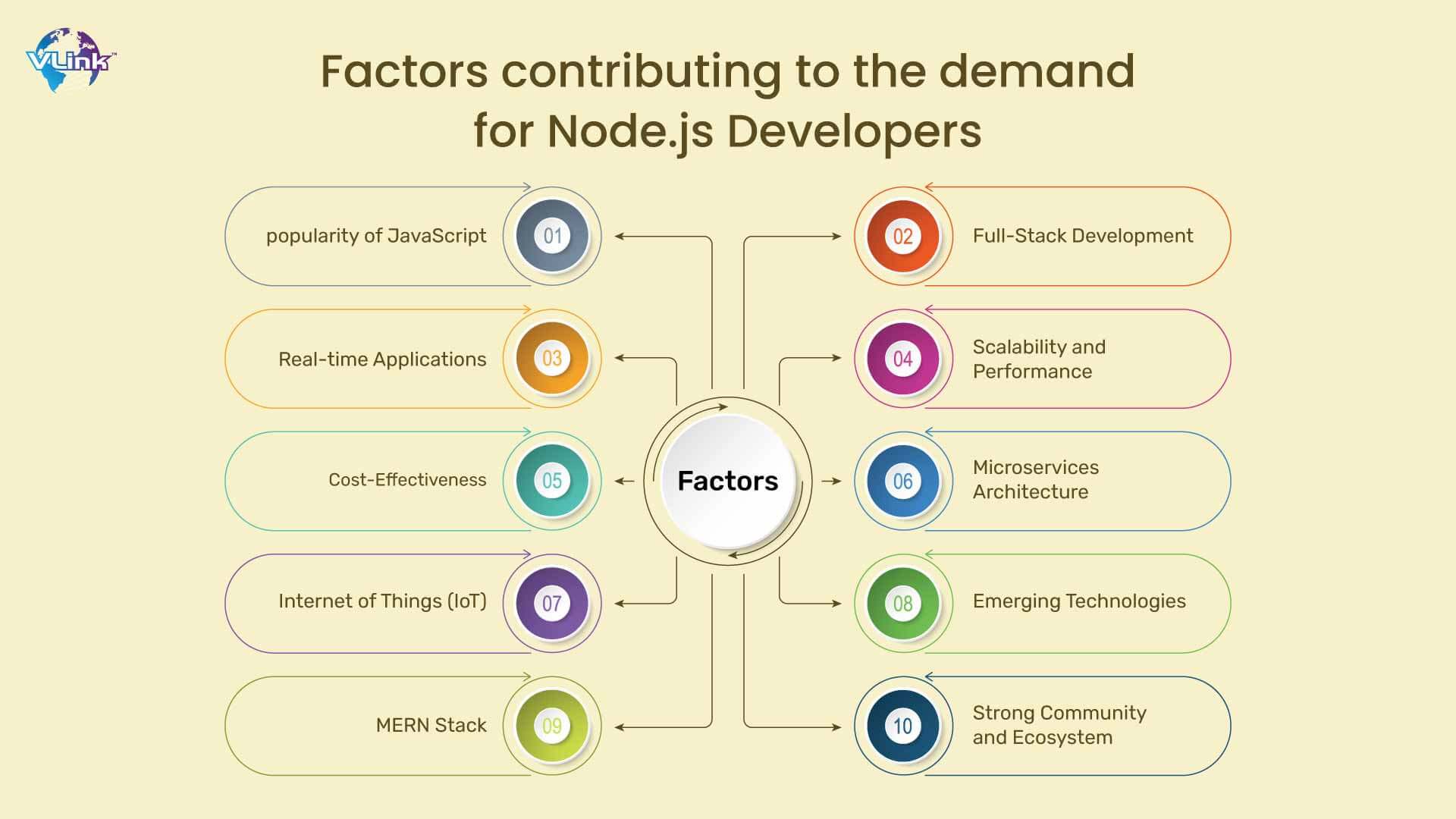 What Drives the Demand for Node.js Developers