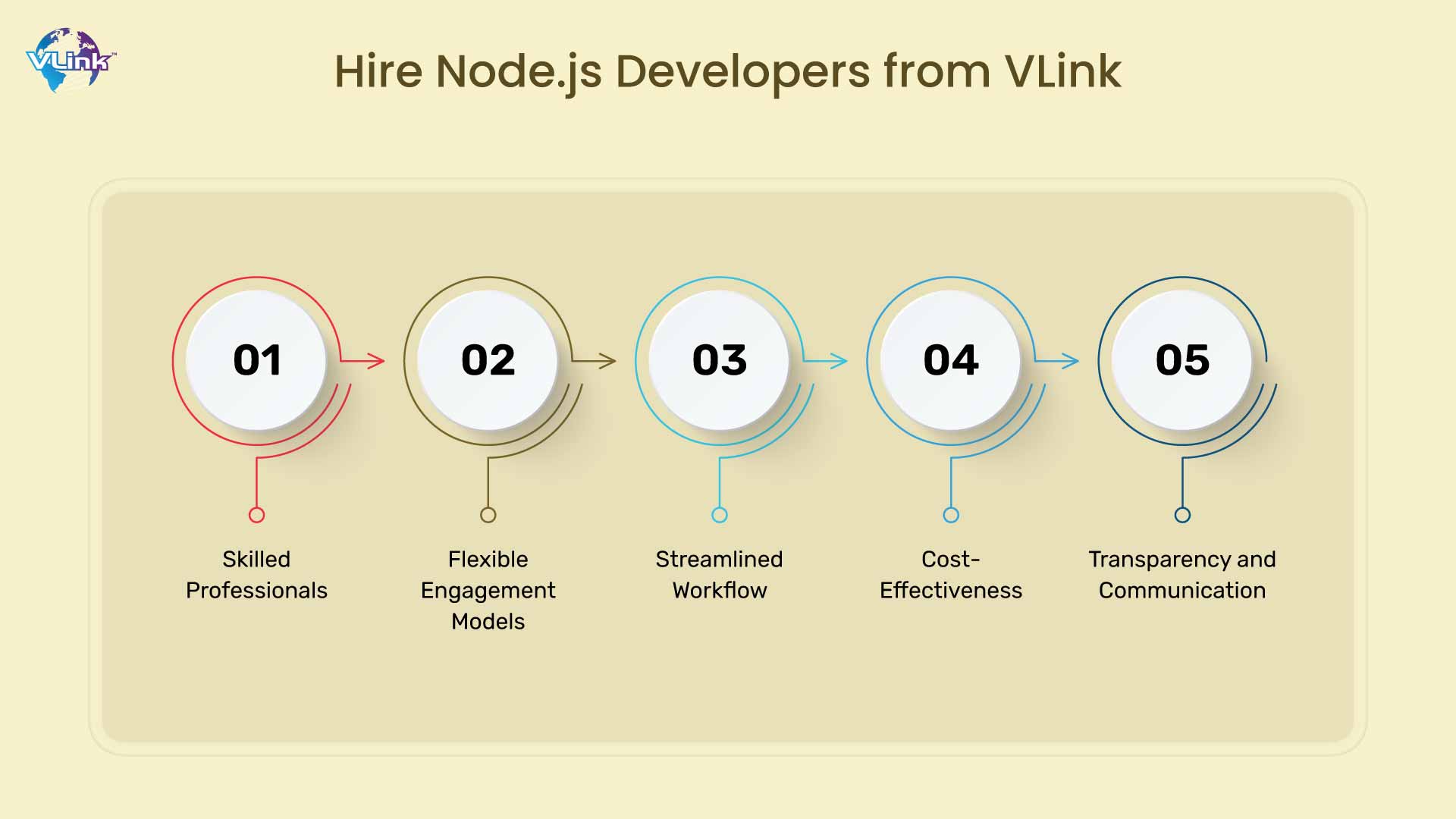 Hire Node.js Developers from VLink