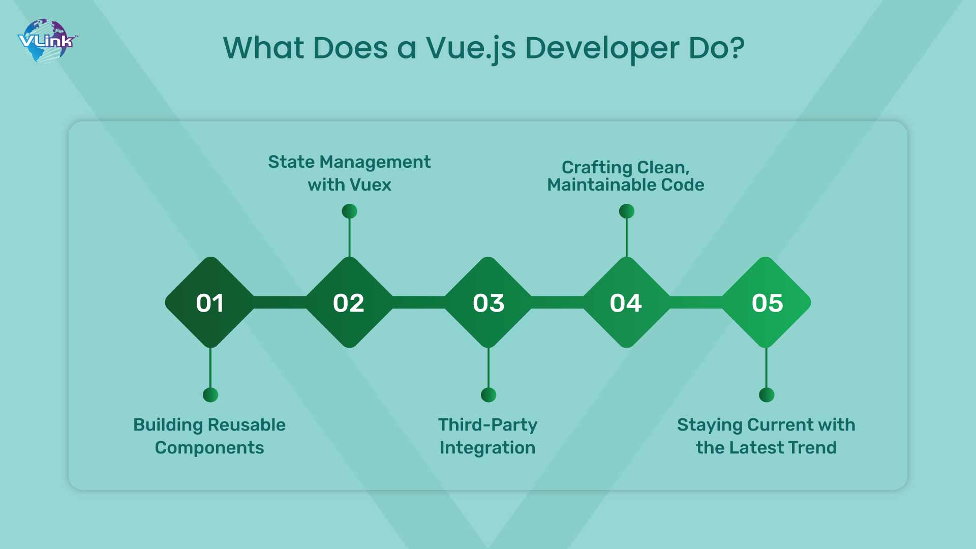 What Does a Vue.js Developer Do